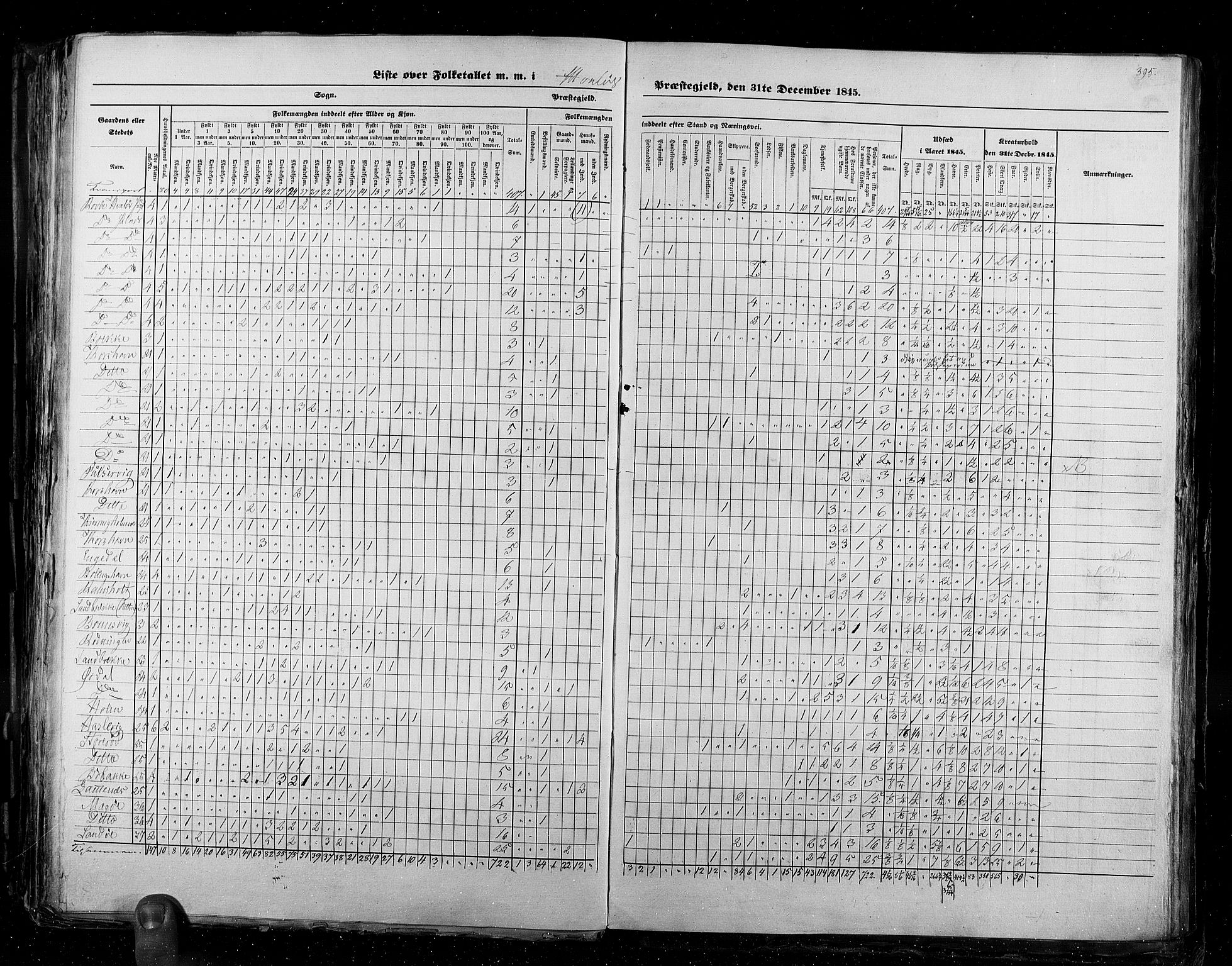 RA, Census 1845, vol. 2: Smålenenes amt og Akershus amt, 1845, p. 395