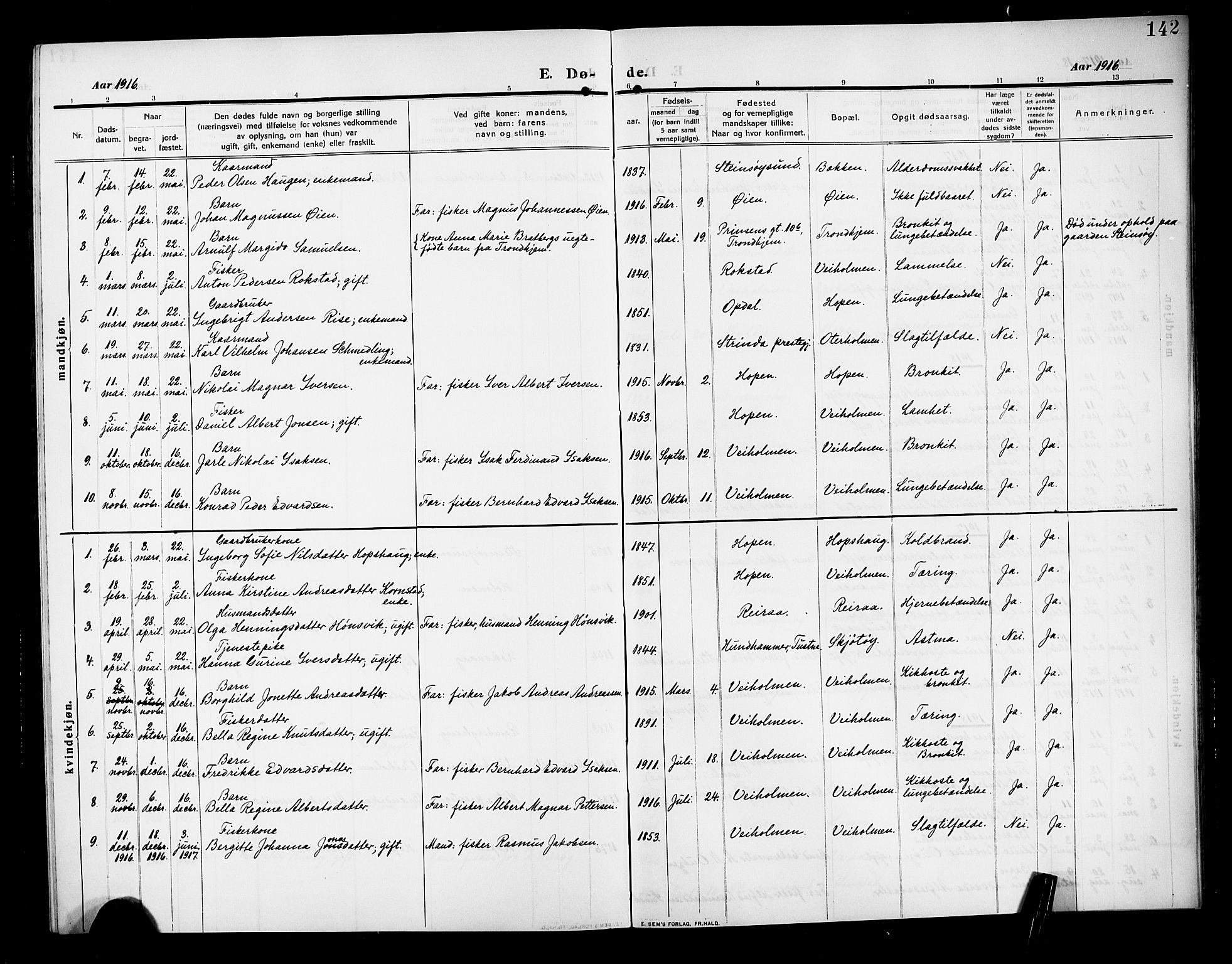 Ministerialprotokoller, klokkerbøker og fødselsregistre - Møre og Romsdal, SAT/A-1454/583/L0956: Parish register (copy) no. 583C01, 1909-1925, p. 142