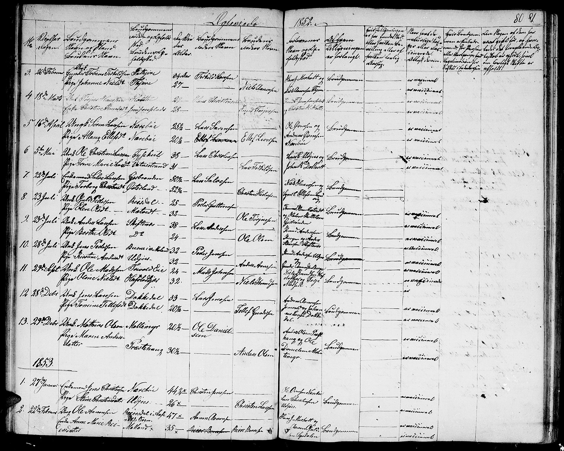 Hommedal sokneprestkontor, AV/SAK-1111-0023/F/Fb/Fbb/L0005: Parish register (copy) no. B 5, 1850-1869, p. 80