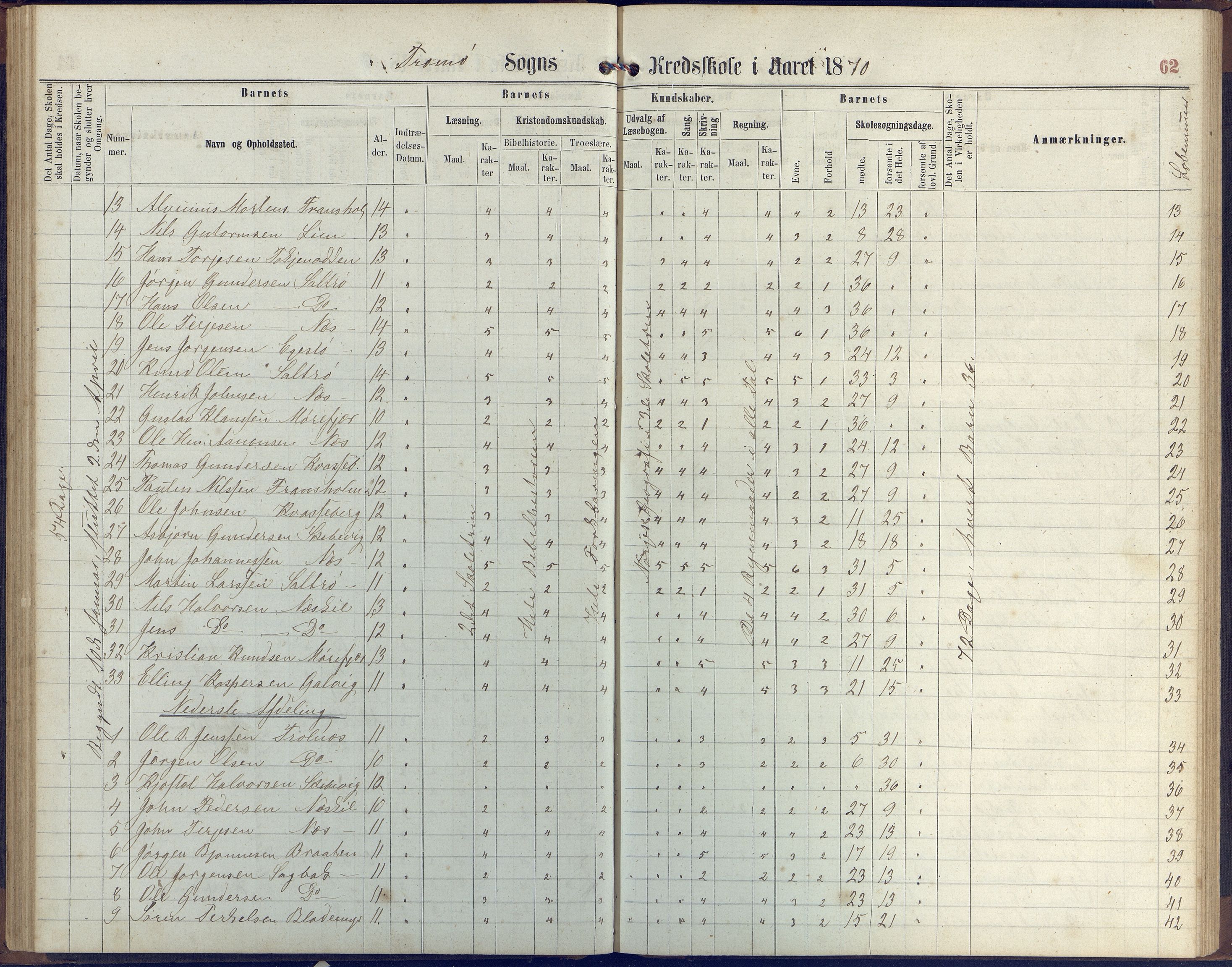 Stokken kommune, AAKS/KA0917-PK/04/04c/L0006: Skoleprotokoll  Stokken, 1863-1879, p. 61