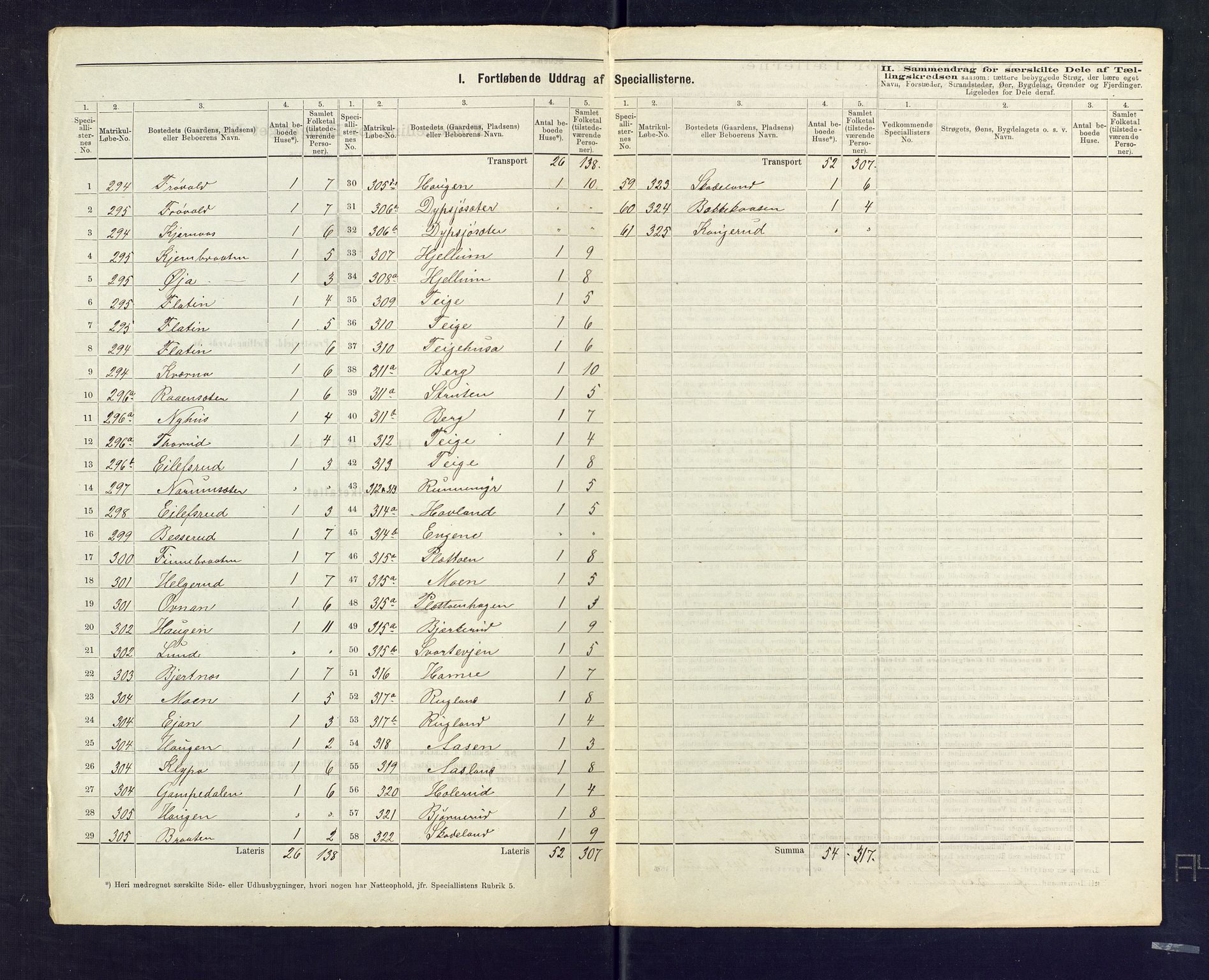 SAKO, 1875 census for 0621P Sigdal, 1875, p. 59