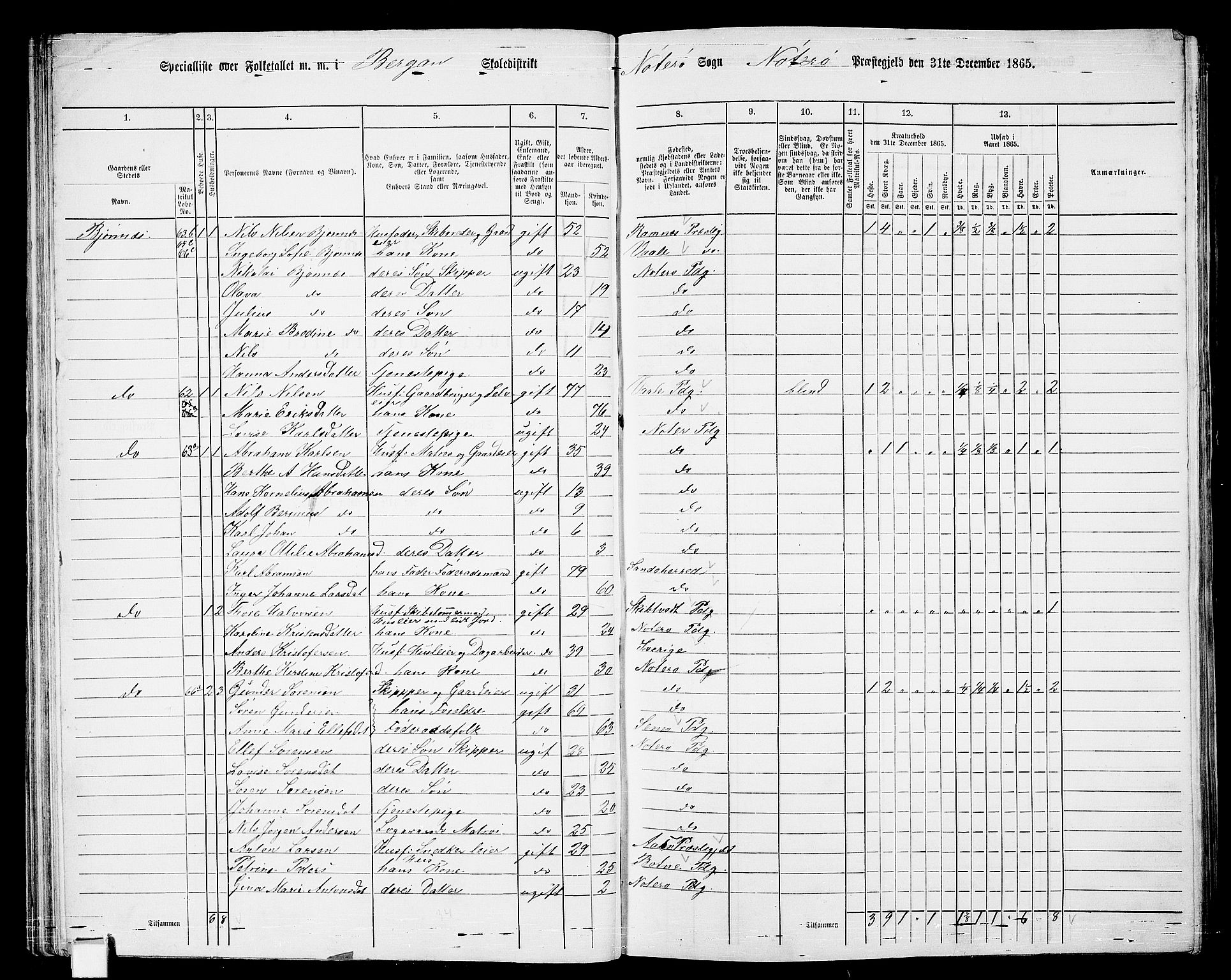 RA, 1865 census for Nøtterøy, 1865, p. 57