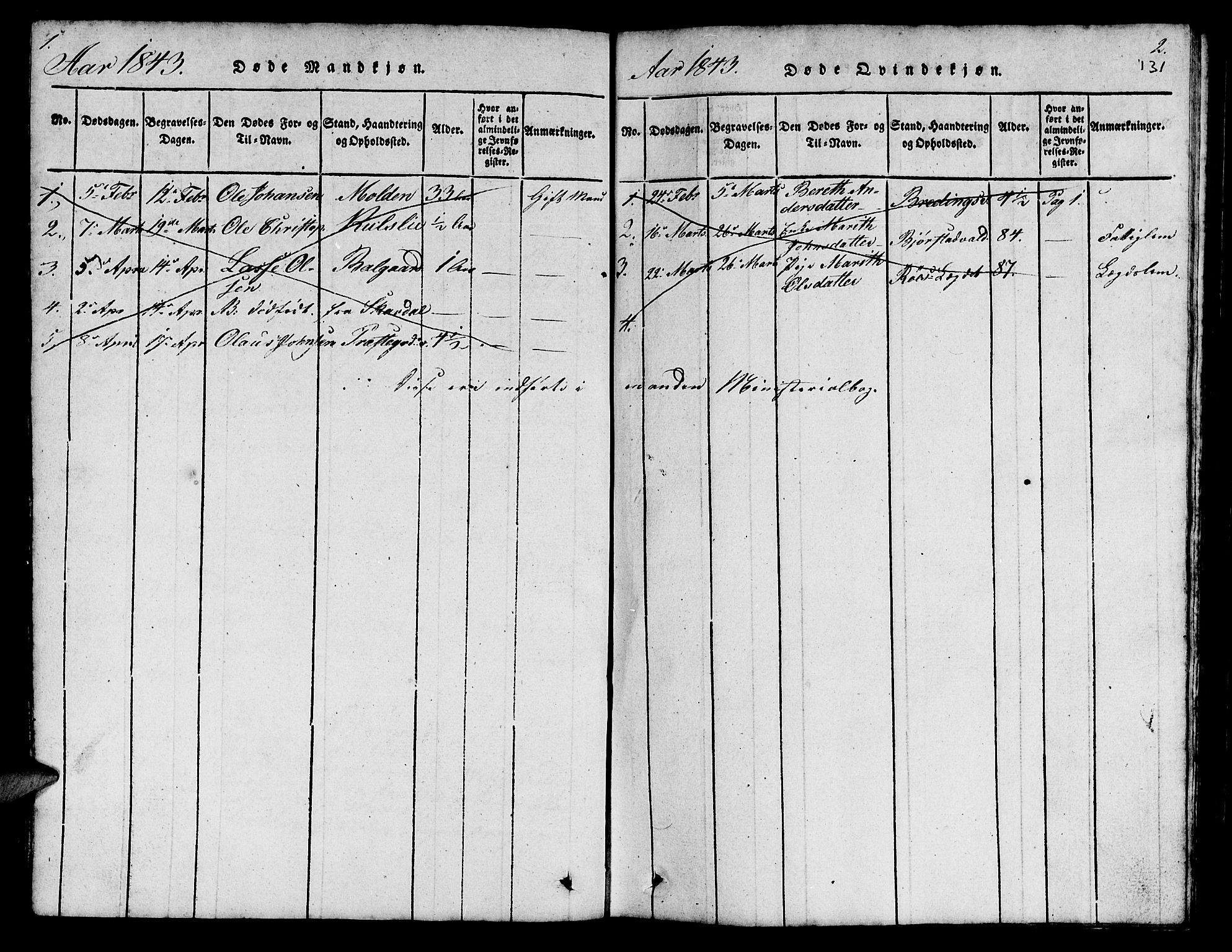 Ministerialprotokoller, klokkerbøker og fødselsregistre - Nord-Trøndelag, SAT/A-1458/724/L0265: Parish register (copy) no. 724C01, 1816-1845, p. 131