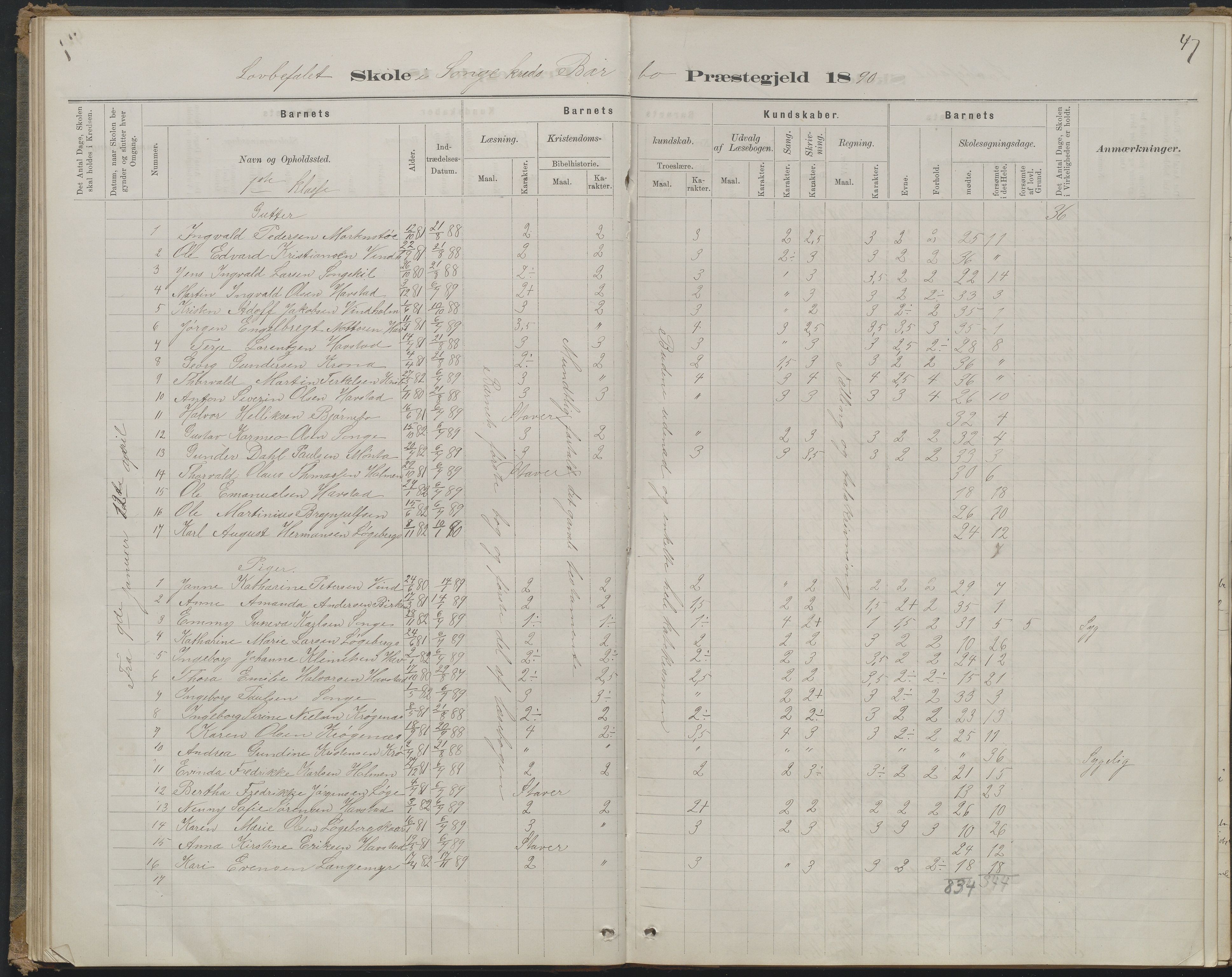 Arendal kommune, Katalog I, AAKS/KA0906-PK-I/07/L0368: Karakterprotokol lærerens skole, 1880-1893, p. 47