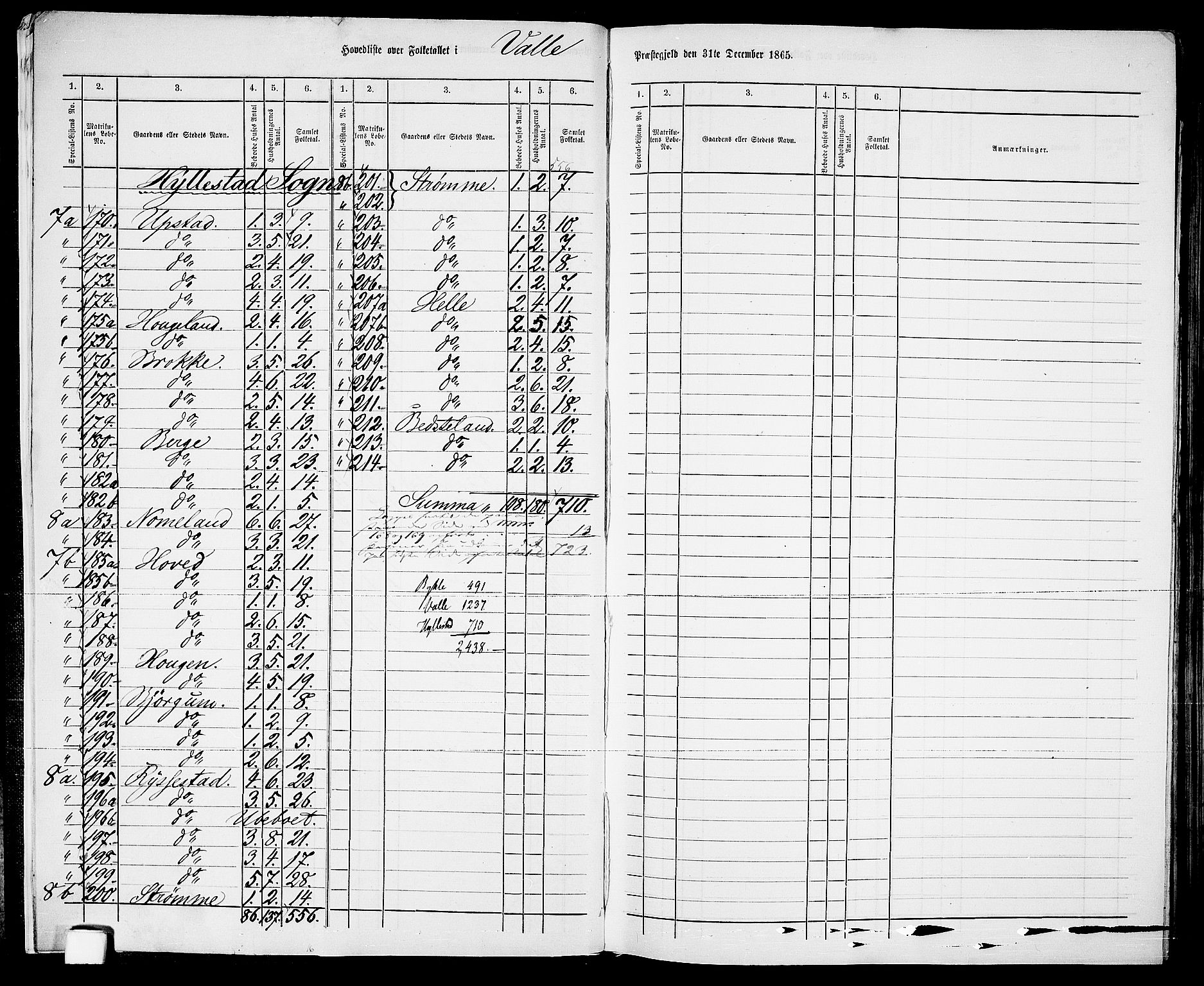 RA, 1865 census for Valle, 1865, p. 8