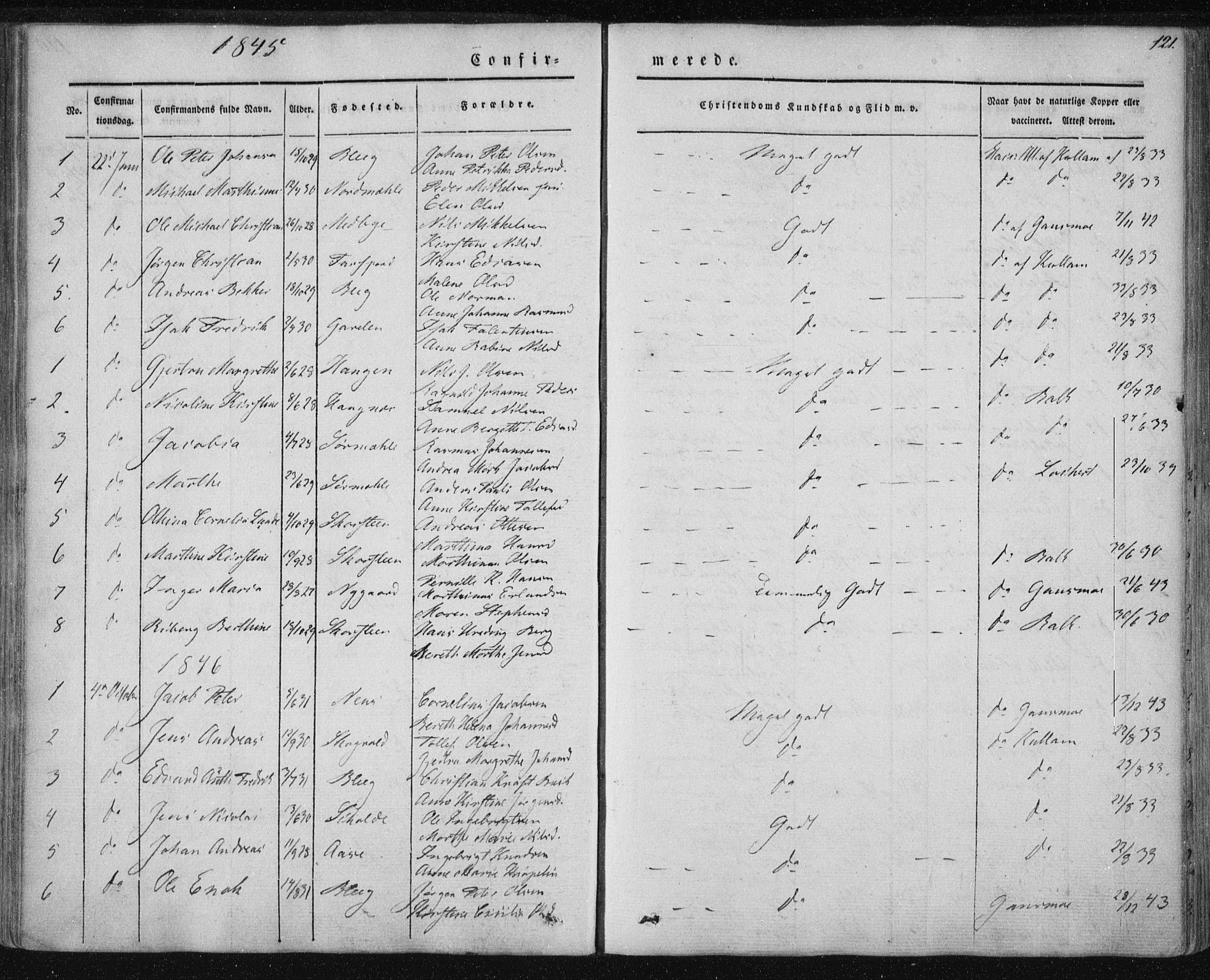 Ministerialprotokoller, klokkerbøker og fødselsregistre - Nordland, SAT/A-1459/897/L1396: Parish register (official) no. 897A04, 1842-1866, p. 121