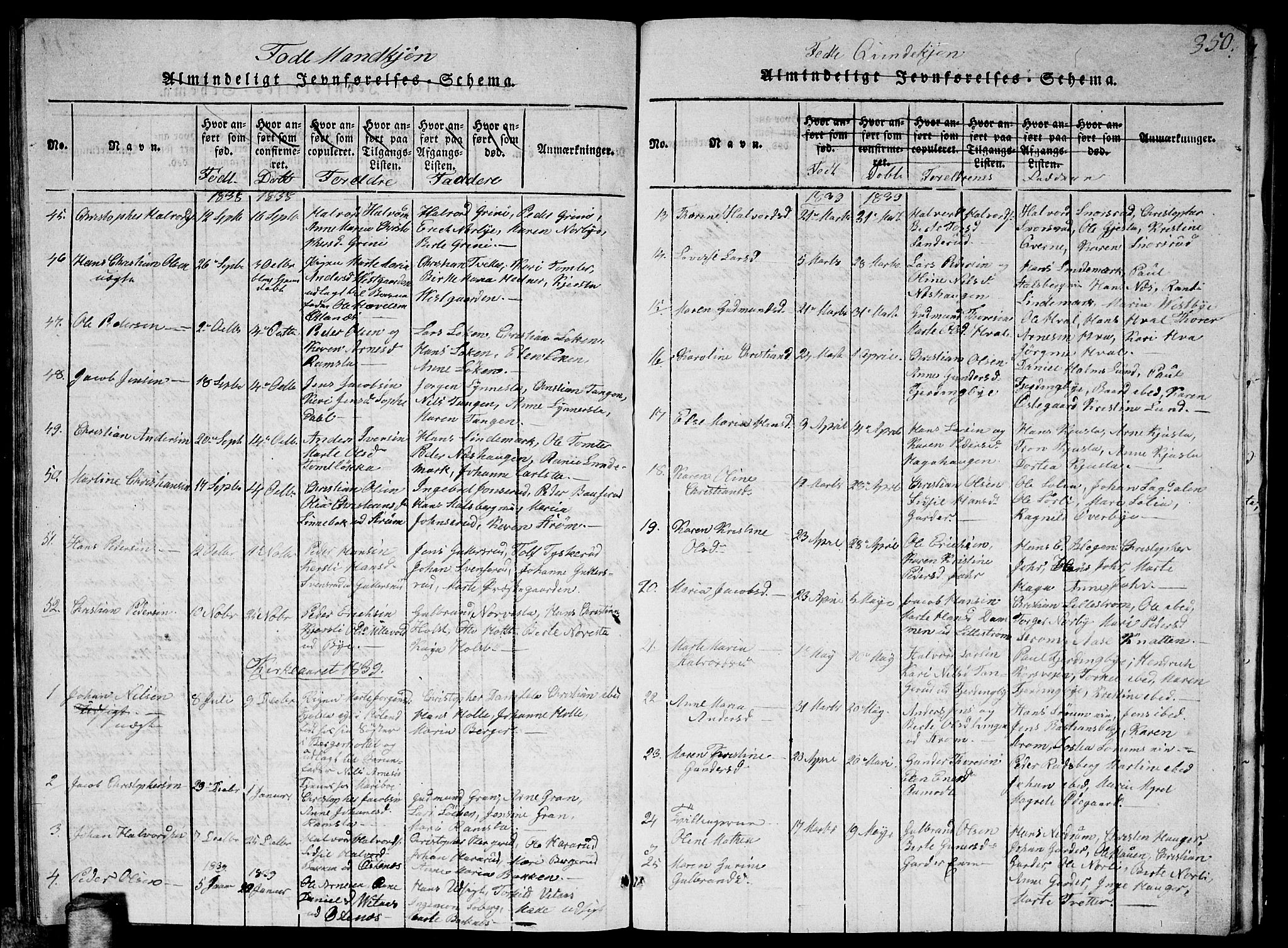 Fet prestekontor Kirkebøker, SAO/A-10370a/G/Ga/L0001: Parish register (copy) no. I 1, 1815-1842, p. 350