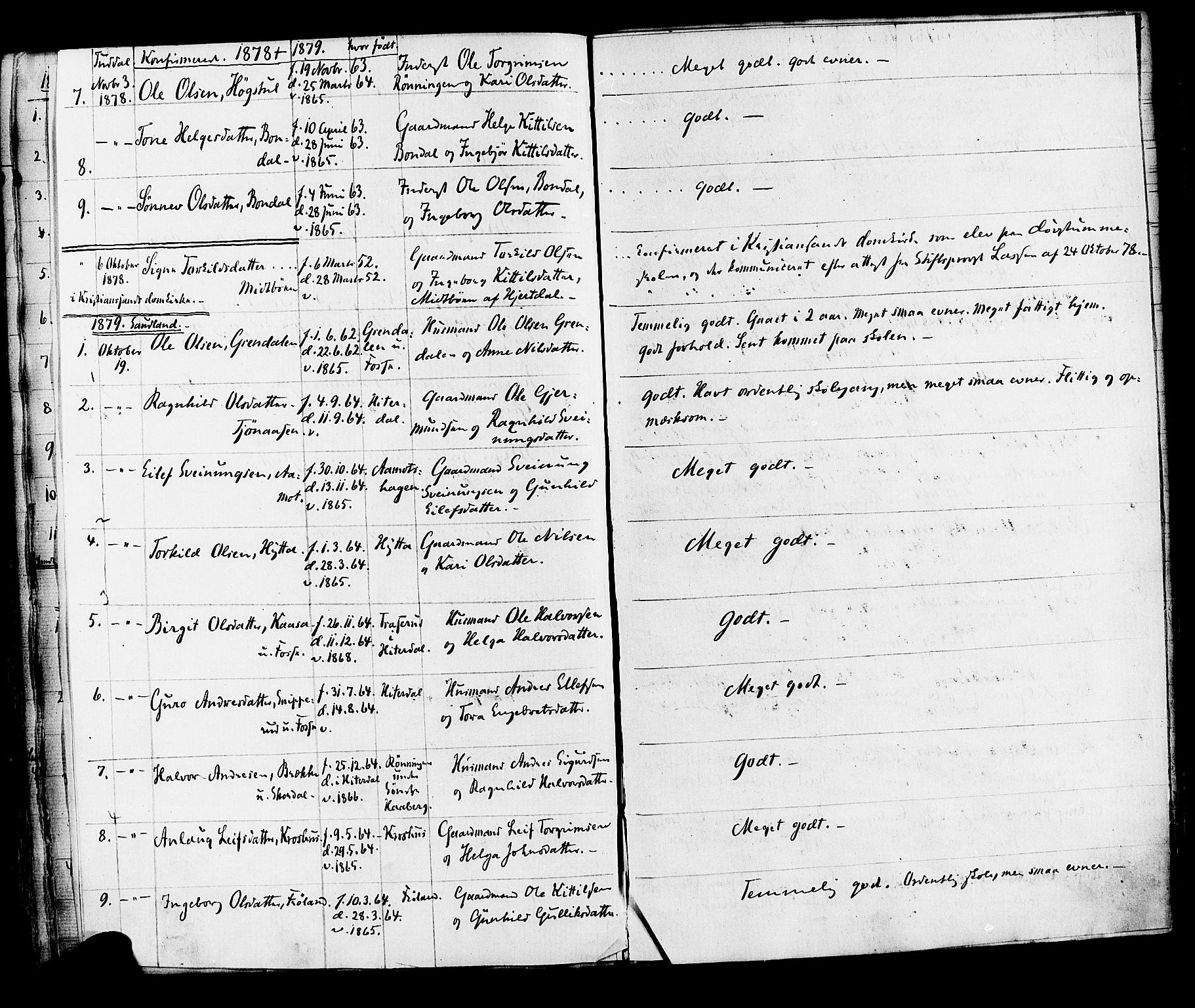 Hjartdal kirkebøker, AV/SAKO-A-270/F/Fa/L0009: Parish register (official) no. I 9, 1860-1879
