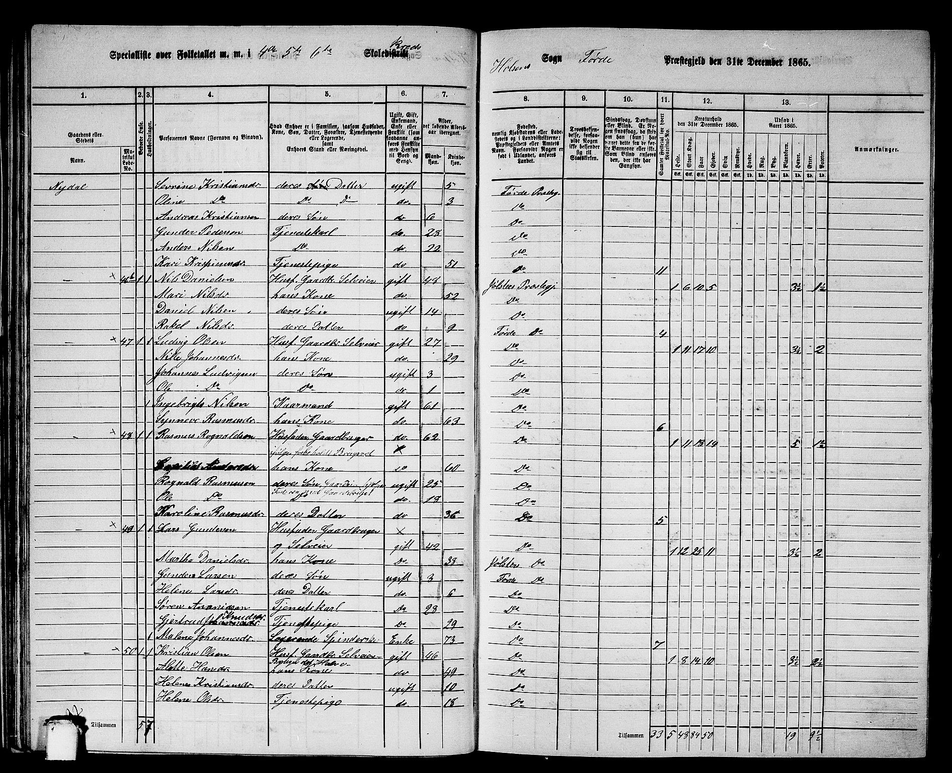 RA, 1865 census for Førde, 1865, p. 39