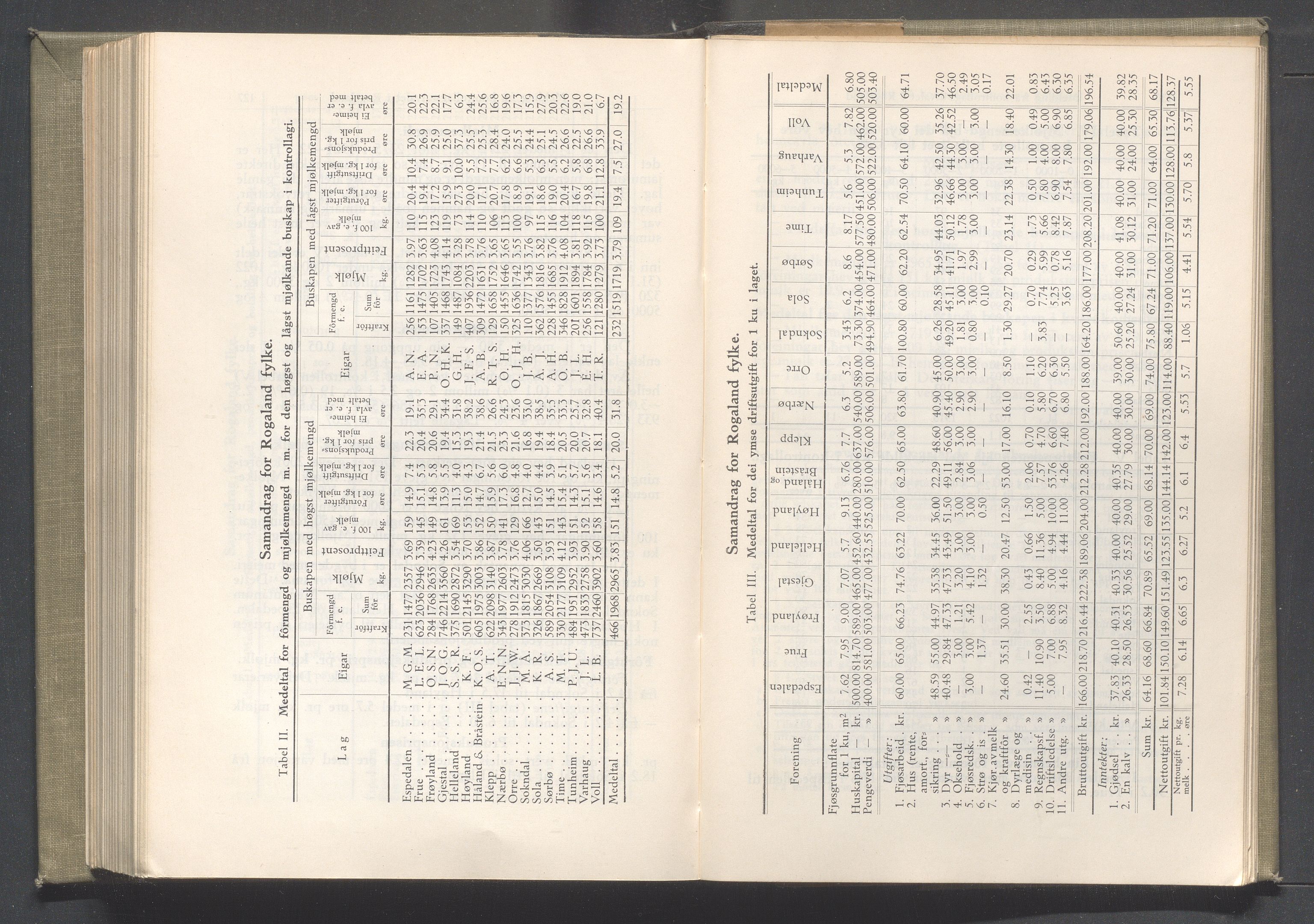 Rogaland fylkeskommune - Fylkesrådmannen , IKAR/A-900/A/Aa/Aaa/L0043: Møtebok , 1924, p. 128-129