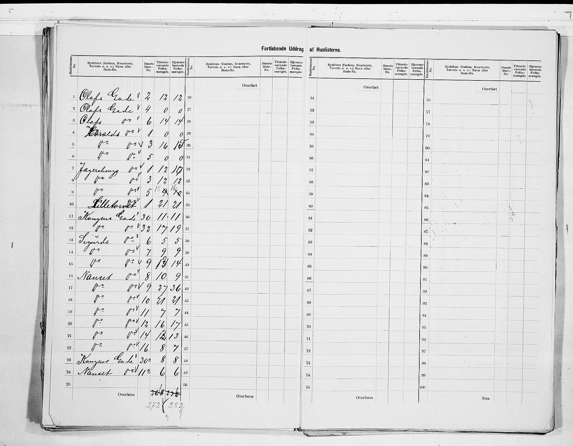 RA, 1900 census for Larvik, 1900, p. 27