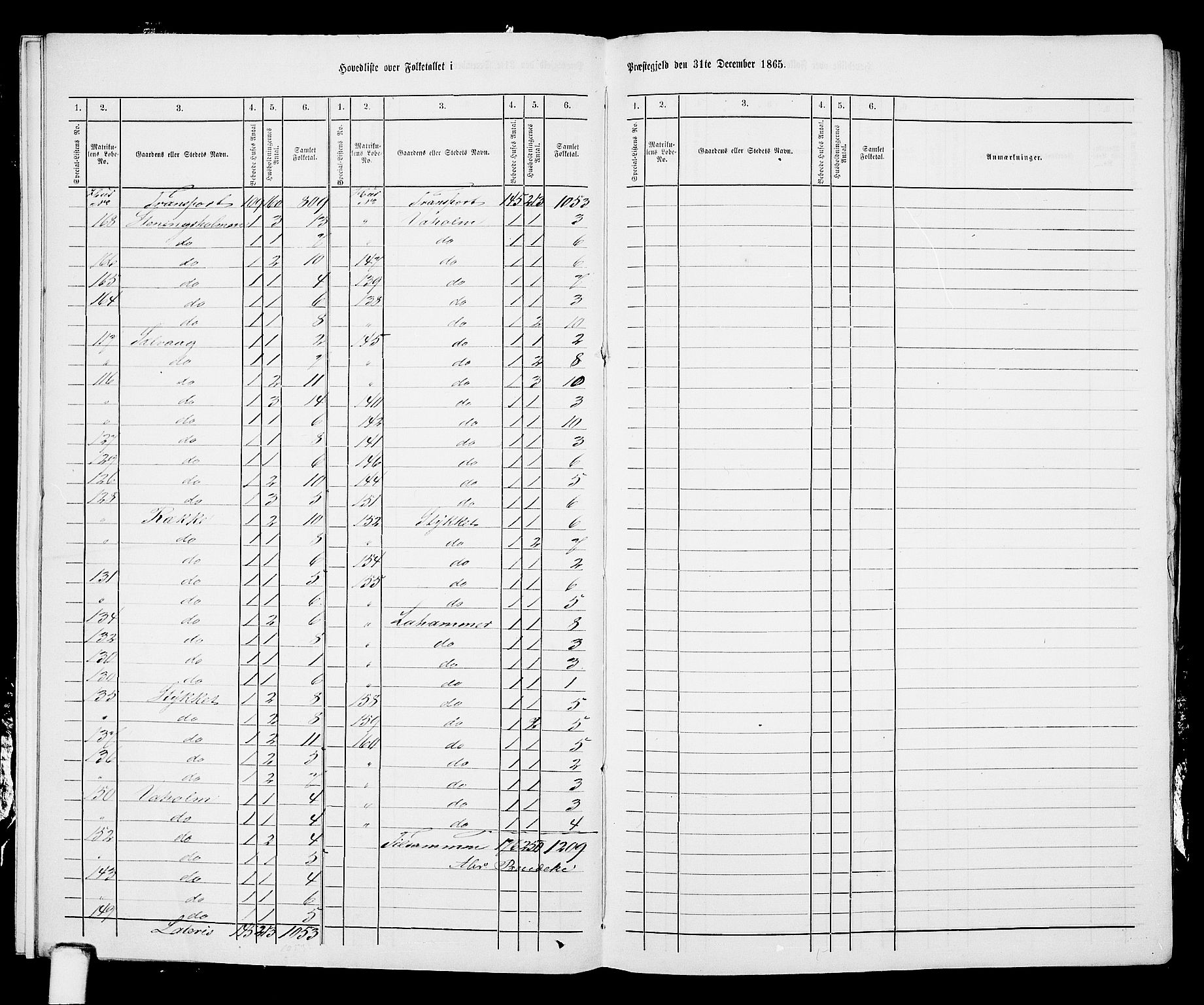 RA, 1865 census for Skudenes, 1865, p. 209