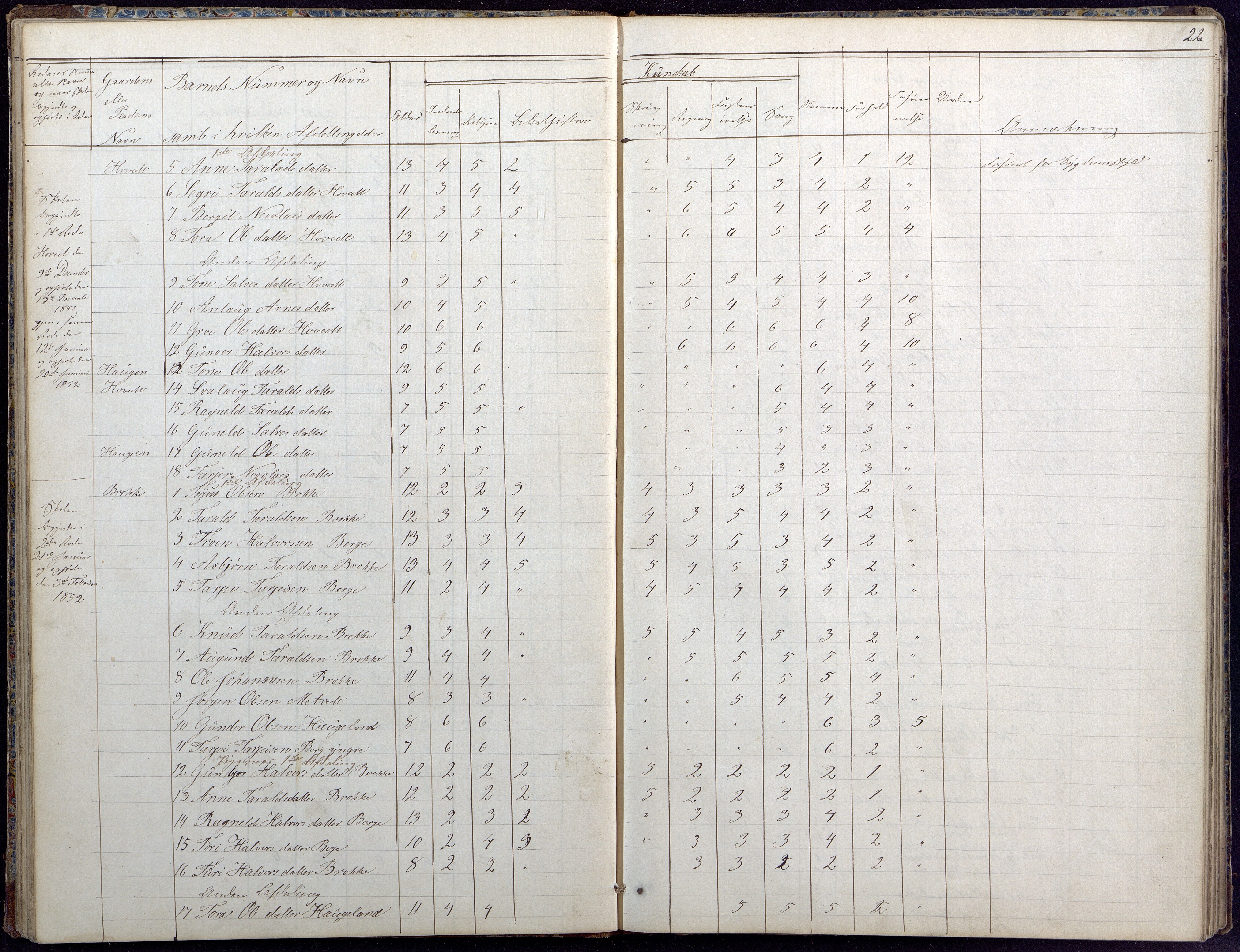 Hylestad kommune, AAKS/KA0939-PK/03/03b/L0020: Skoleprotokoll for 2. skoledistrikt, 1850-1862, p. 22