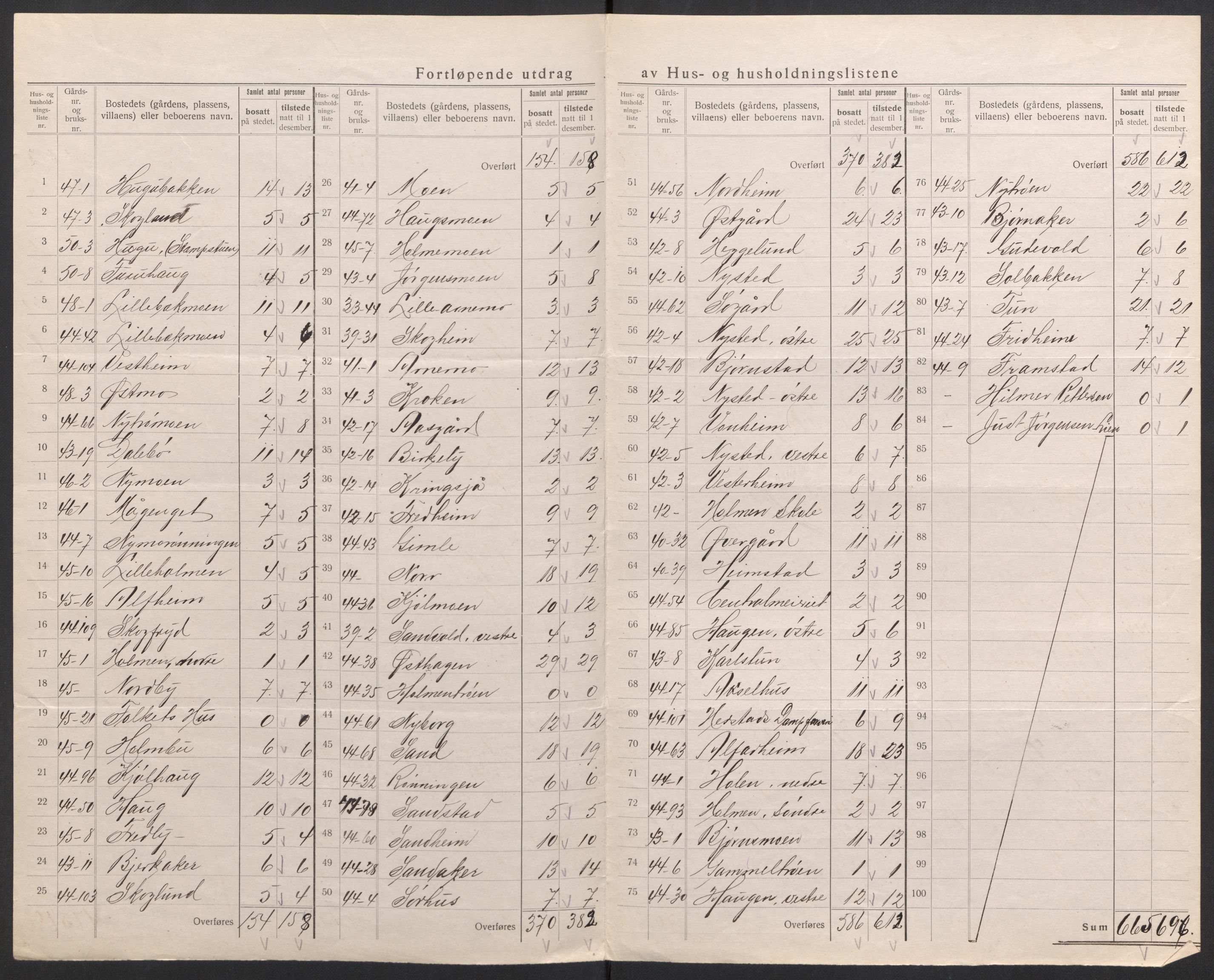 SAH, 1920 census for Tynset, 1920, p. 33