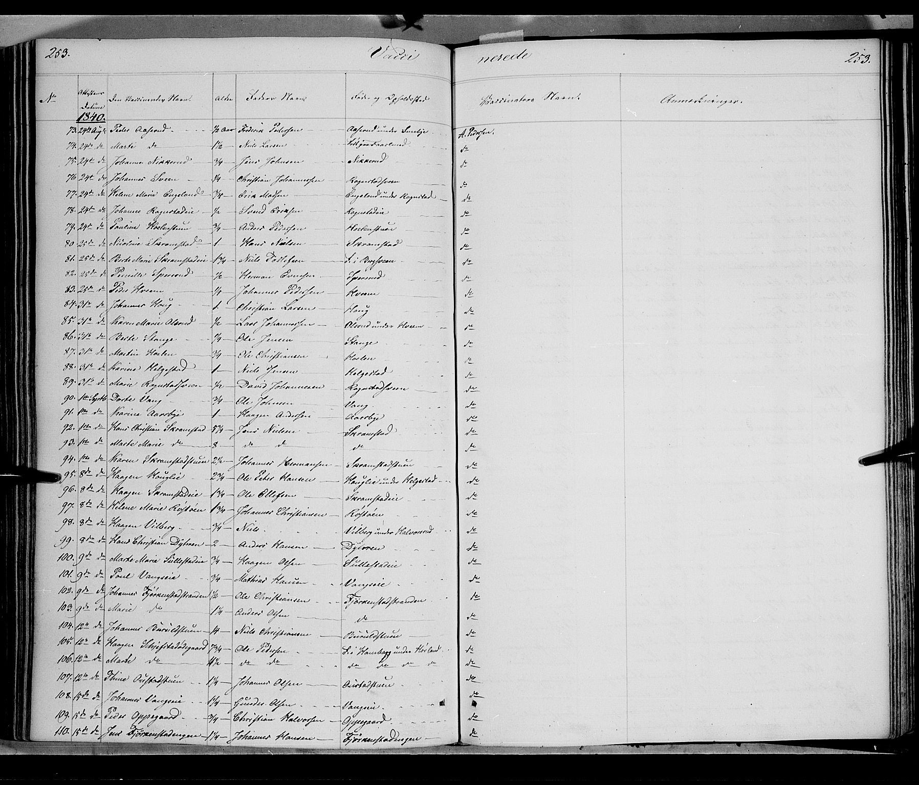 Østre Toten prestekontor, SAH/PREST-104/H/Ha/Haa/L0002: Parish register (official) no. 2, 1840-1847, p. 253