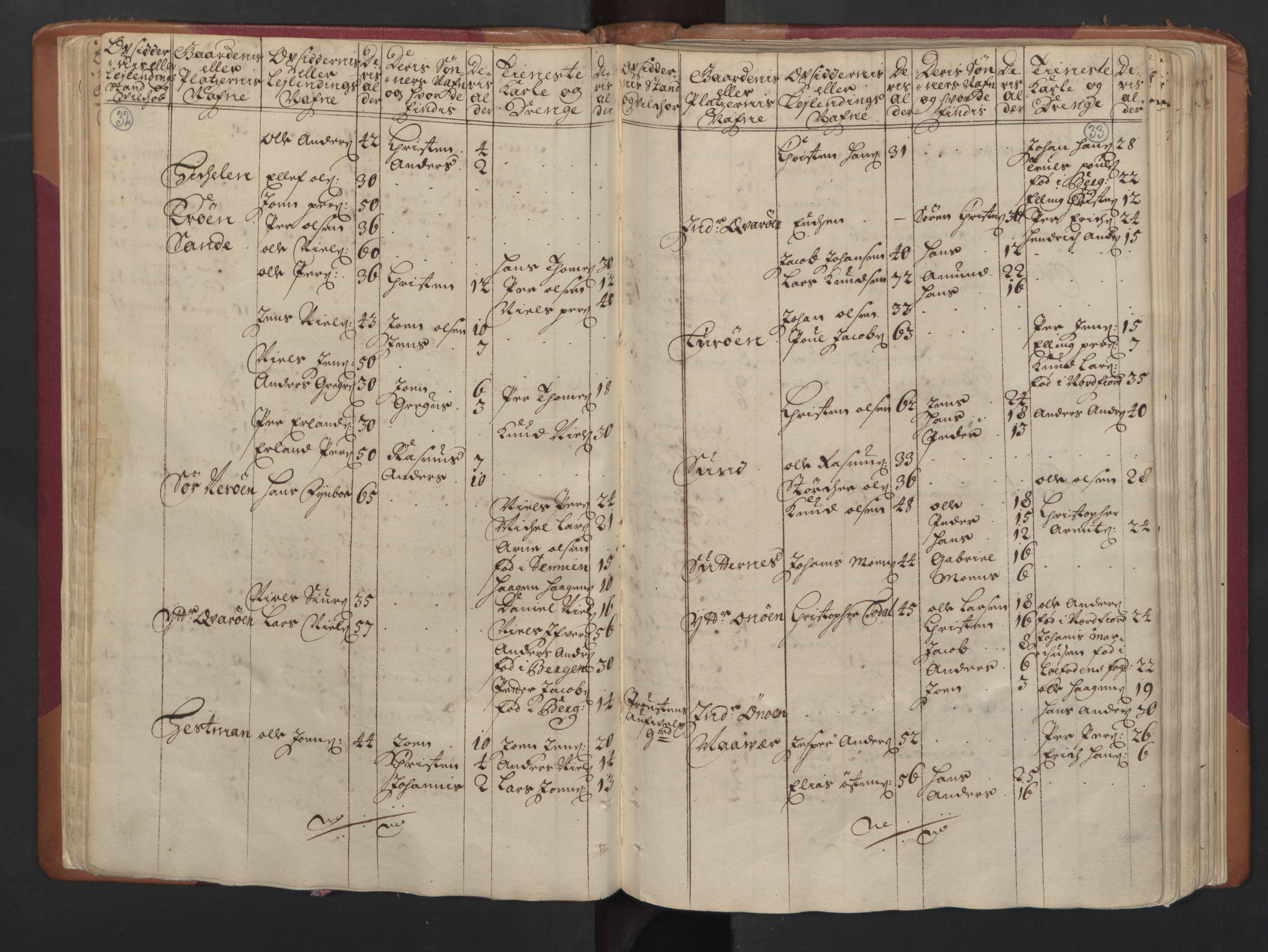 RA, Census (manntall) 1701, no. 16: Helgeland fogderi, 1701, p. 32-33