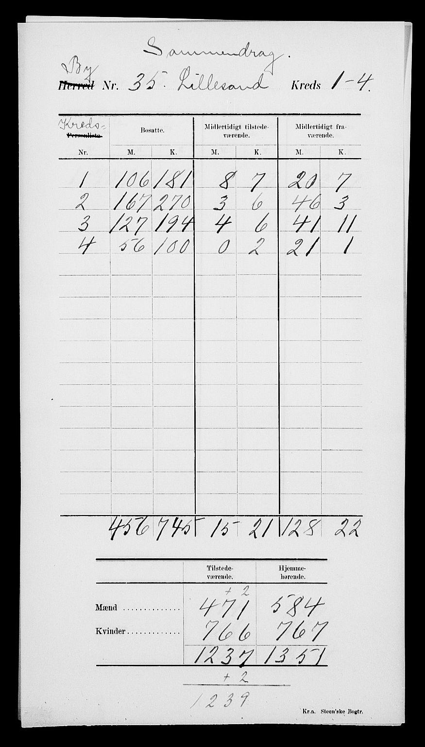 SAK, 1900 census for Lillesand, 1900, p. 5