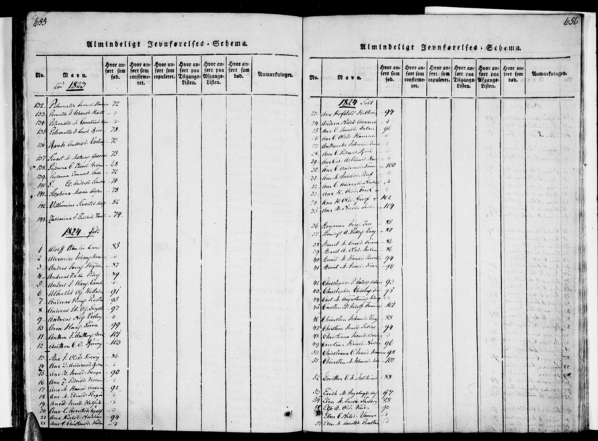 Ministerialprotokoller, klokkerbøker og fødselsregistre - Nordland, SAT/A-1459/830/L0445: Parish register (official) no. 830A09, 1820-1830, p. 655-656