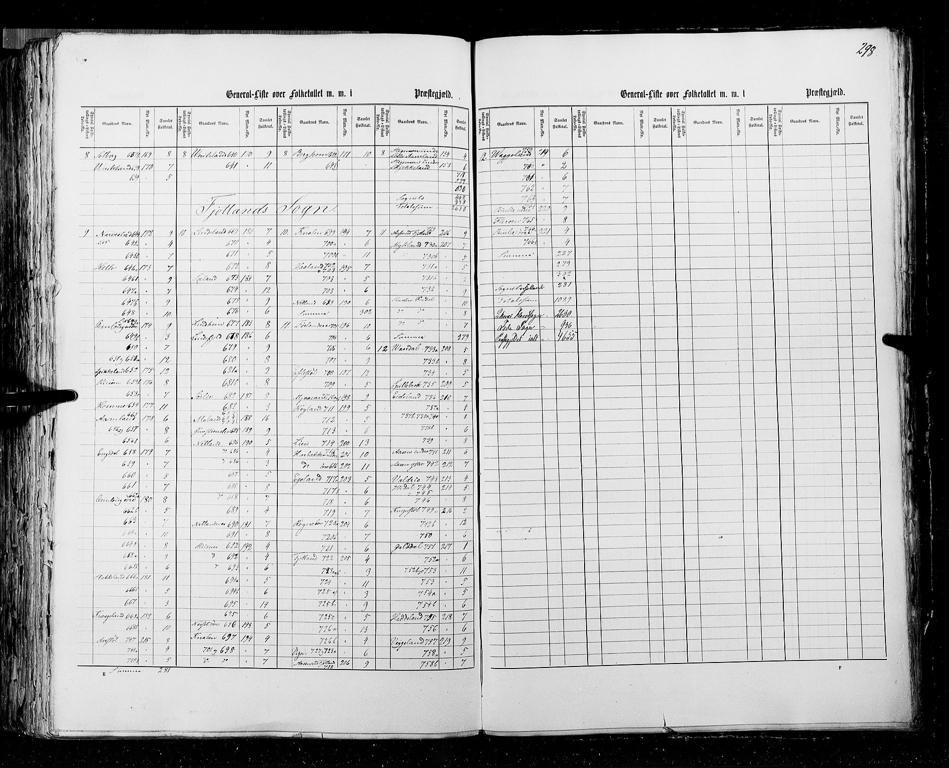 RA, Census 1855, vol. 3: Bratsberg amt, Nedenes amt og Lister og Mandal amt, 1855, p. 298