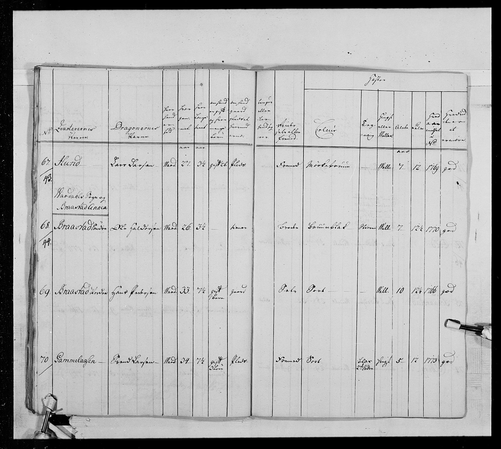 Generalitets- og kommissariatskollegiet, Det kongelige norske kommissariatskollegium, AV/RA-EA-5420/E/Eh/L0013: 3. Sønnafjelske dragonregiment, 1771-1773, p. 524