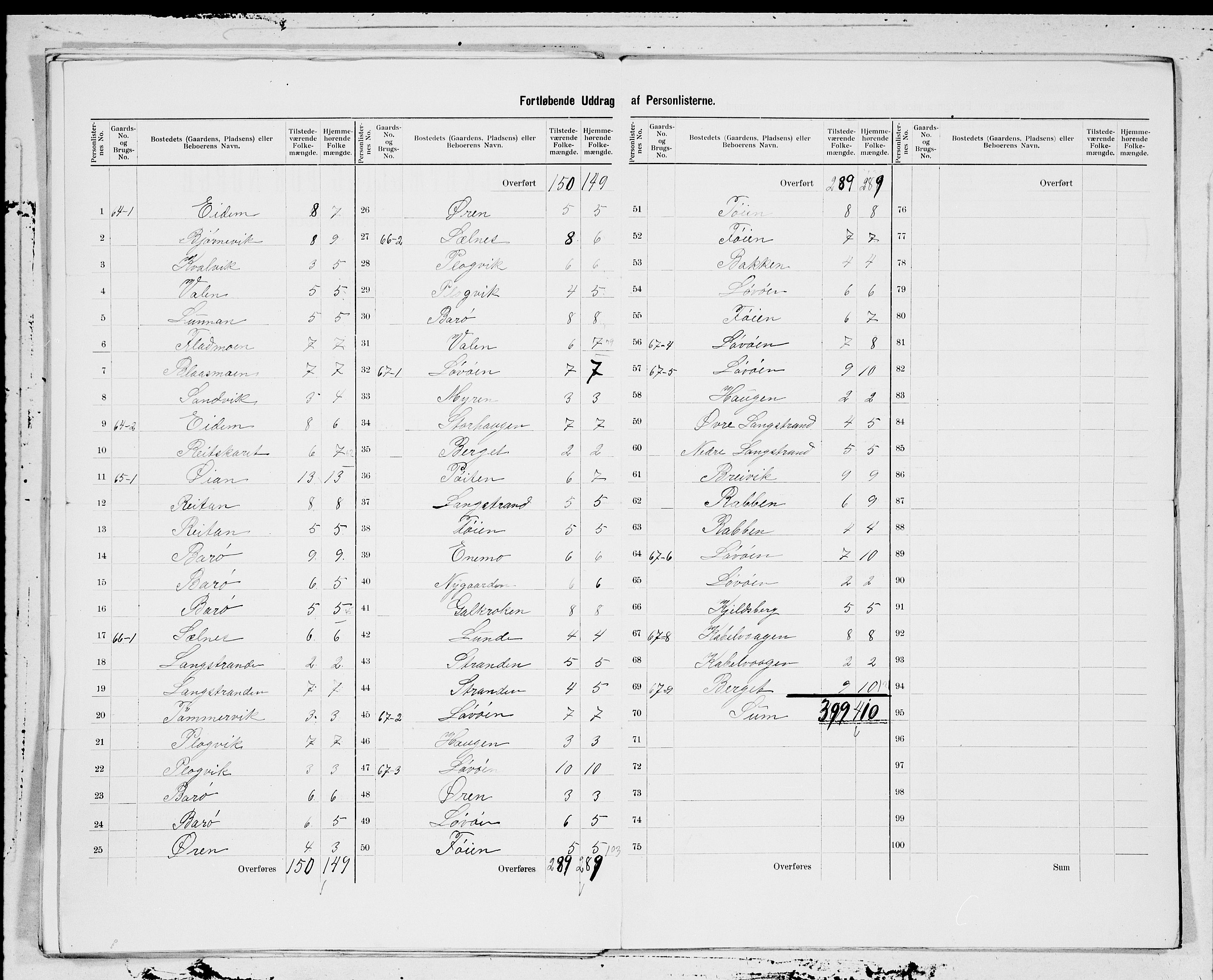 SAT, 1900 census for Aa, 1900, p. 21