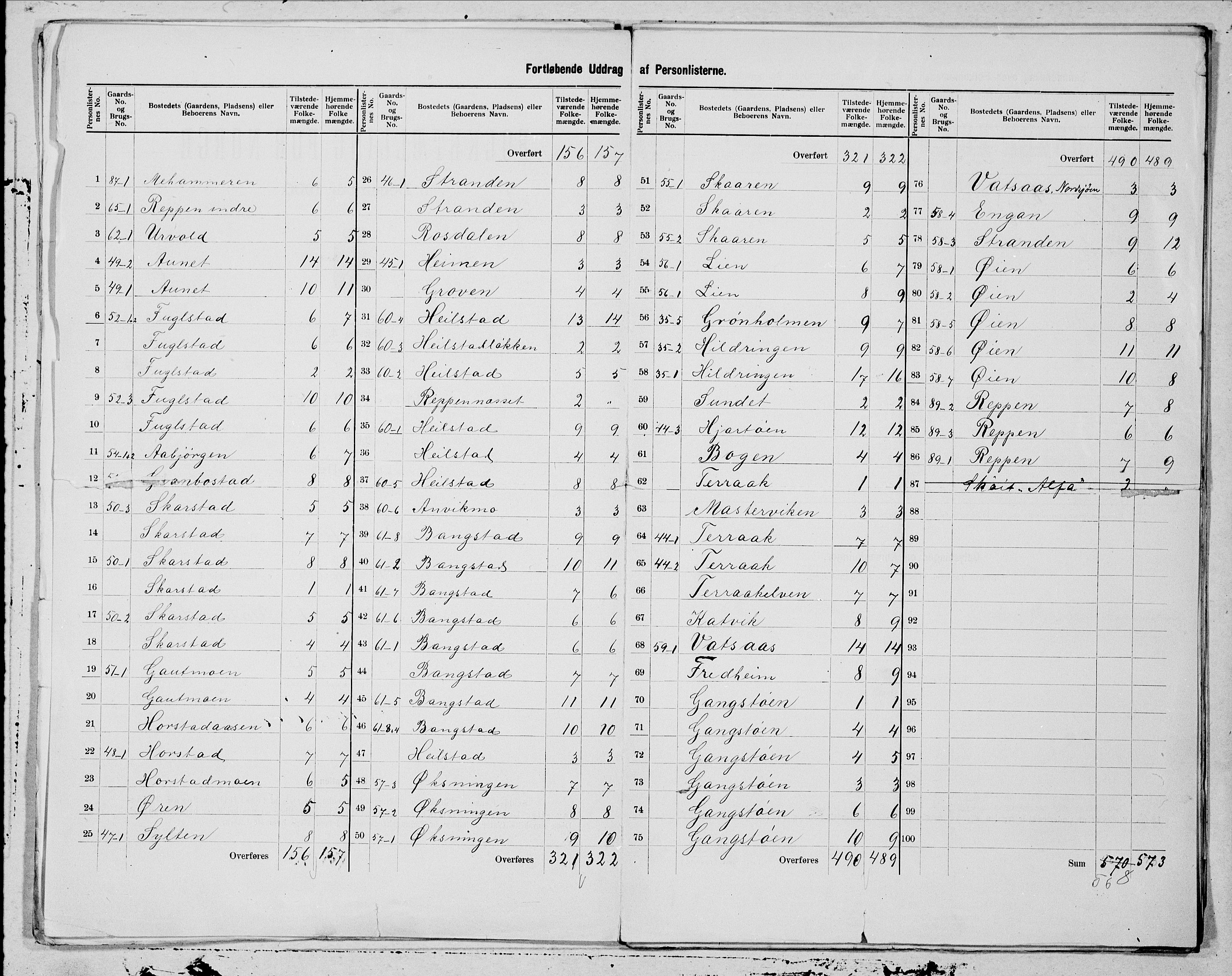 SAT, 1900 census for Bindal, 1900, p. 3