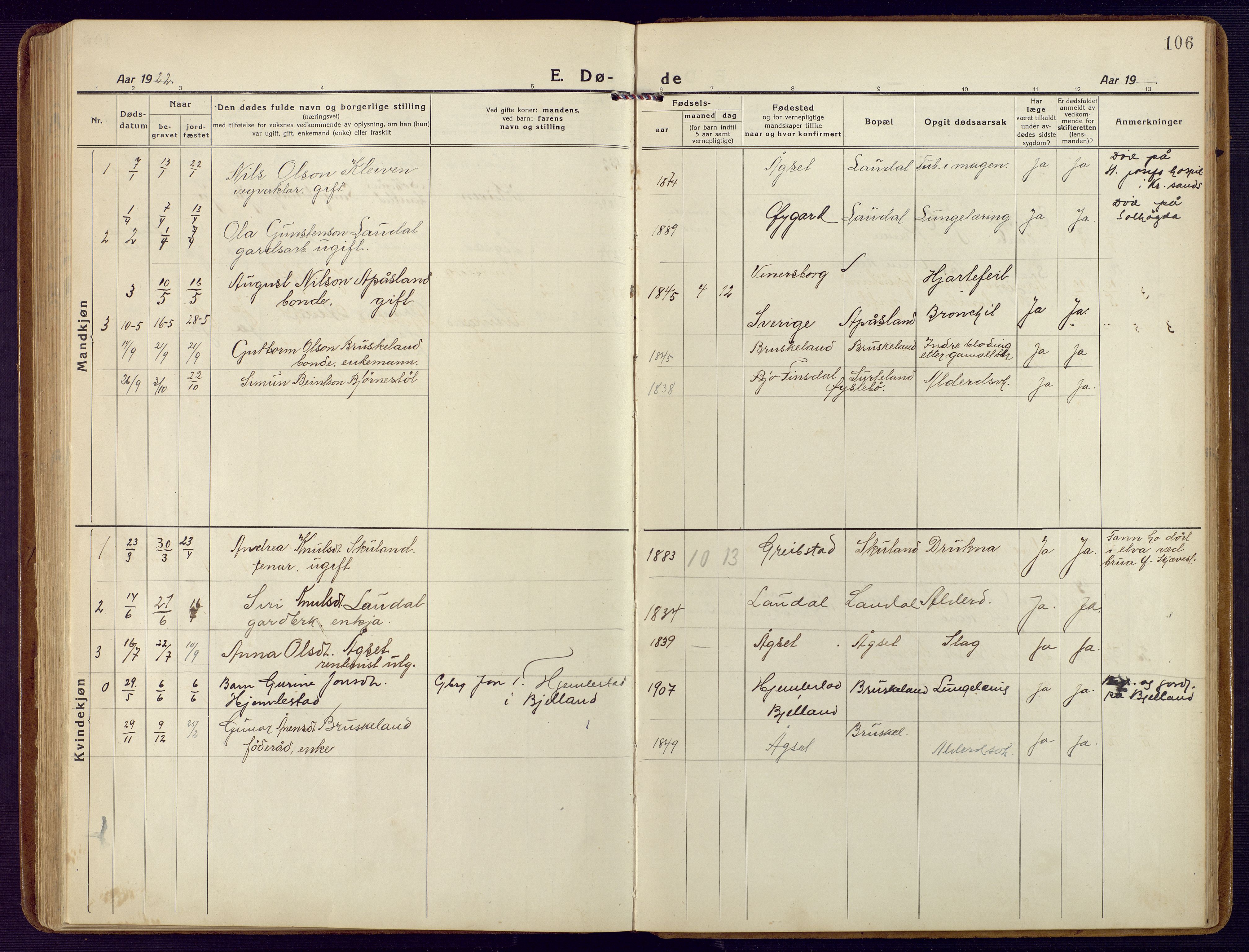 Holum sokneprestkontor, AV/SAK-1111-0022/F/Fb/Fbb/L0005: Parish register (copy) no. B 5, 1920-1945, p. 106