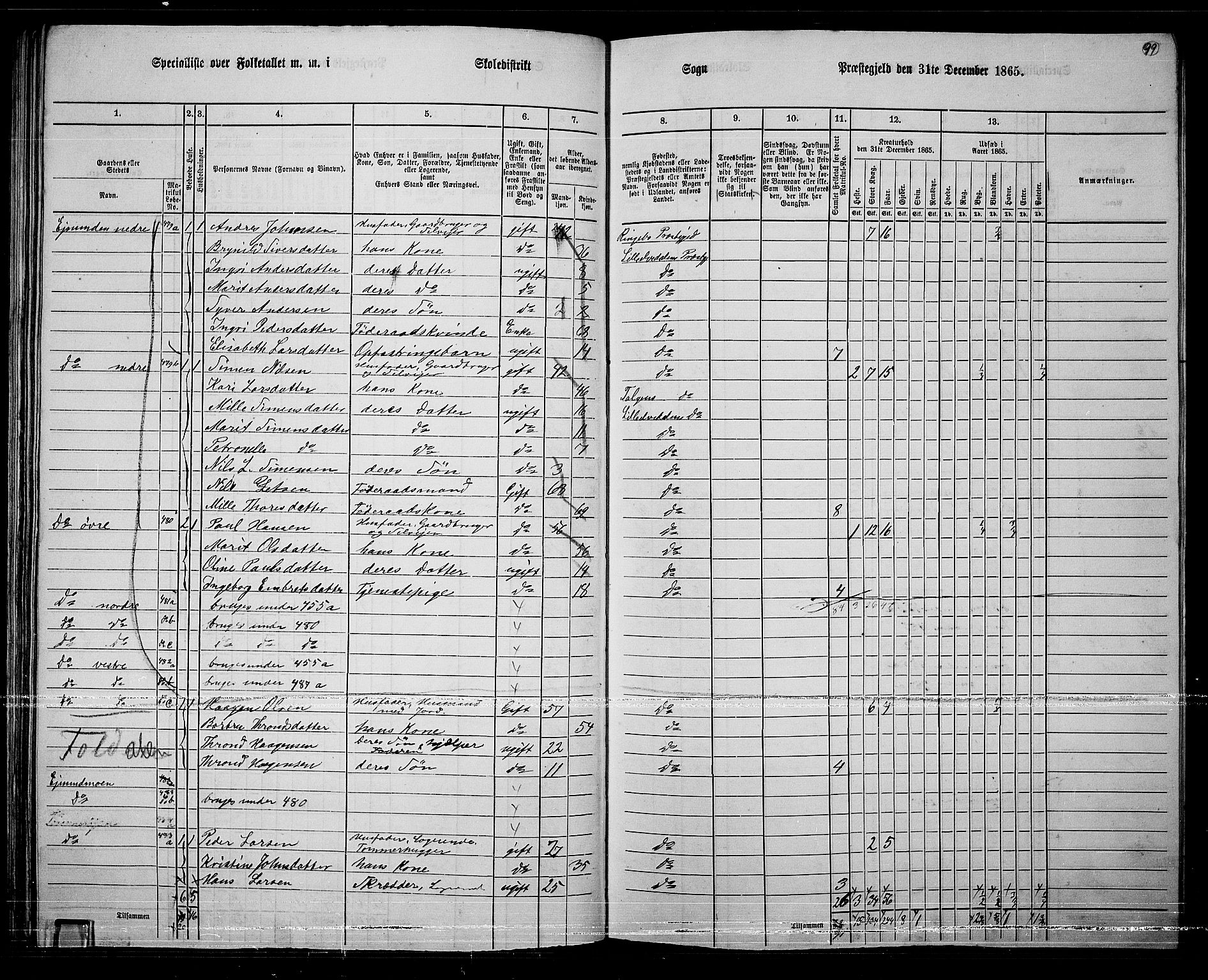 RA, 1865 census for Lille Elvedalen, 1865, p. 87