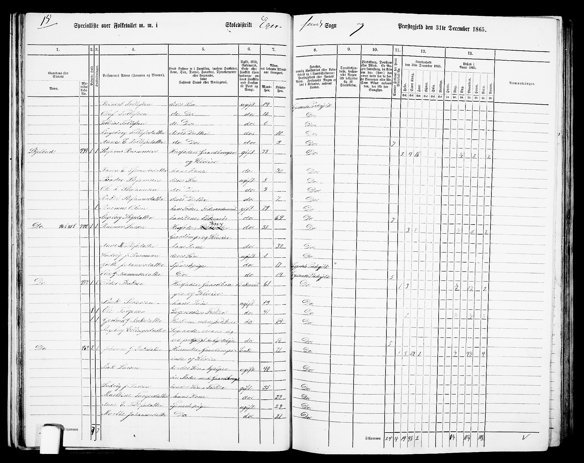 RA, 1865 census for Eigersund/Eigersund og Ogna, 1865, p. 32