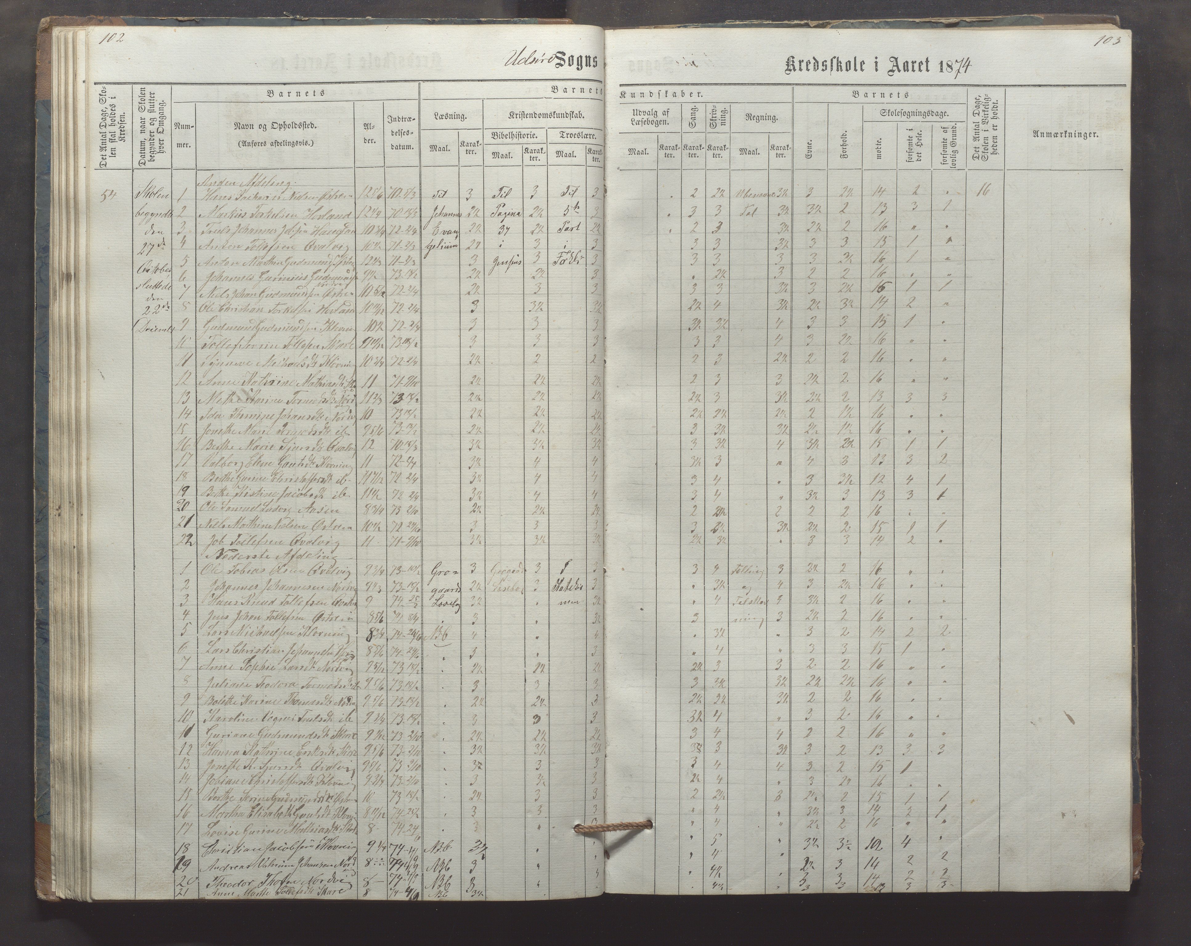 Utsira kommune - Utsira skole, IKAR/K-102080/H/L0003: Skoleprotokoll, 1863-1883, p. 102-103