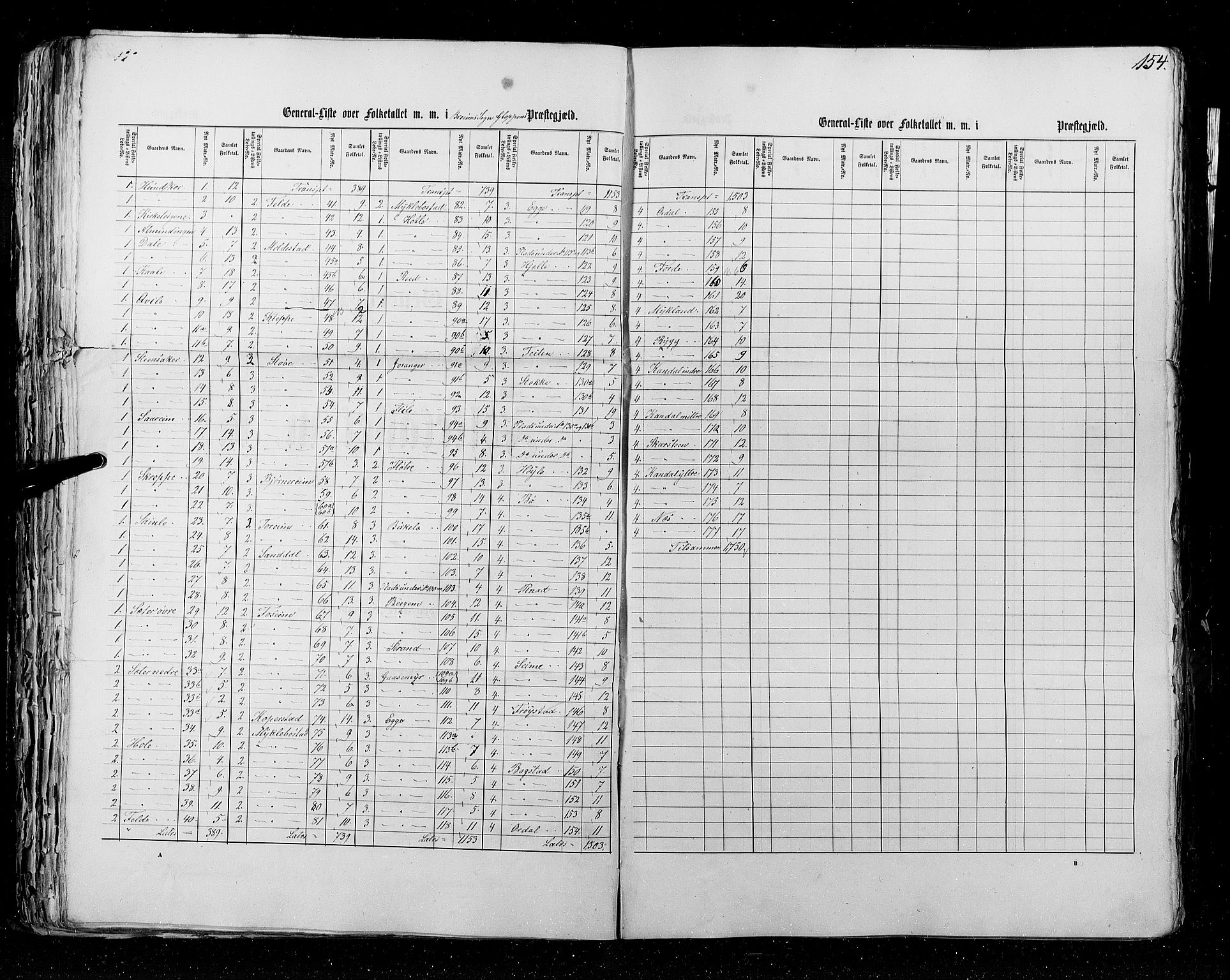 RA, Census 1855, vol. 5: Nordre Bergenhus amt, Romsdal amt og Søndre Trondhjem amt, 1855, p. 154