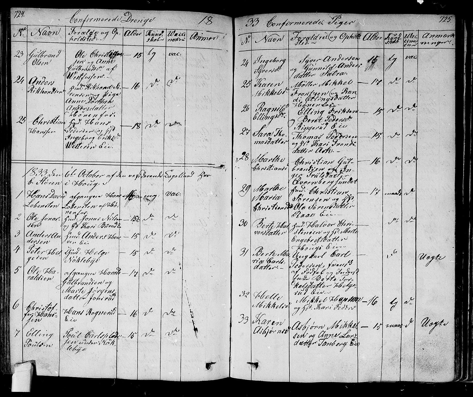 Norderhov kirkebøker, AV/SAKO-A-237/F/Fa/L0009: Parish register (official) no. 9, 1819-1837, p. 724-725