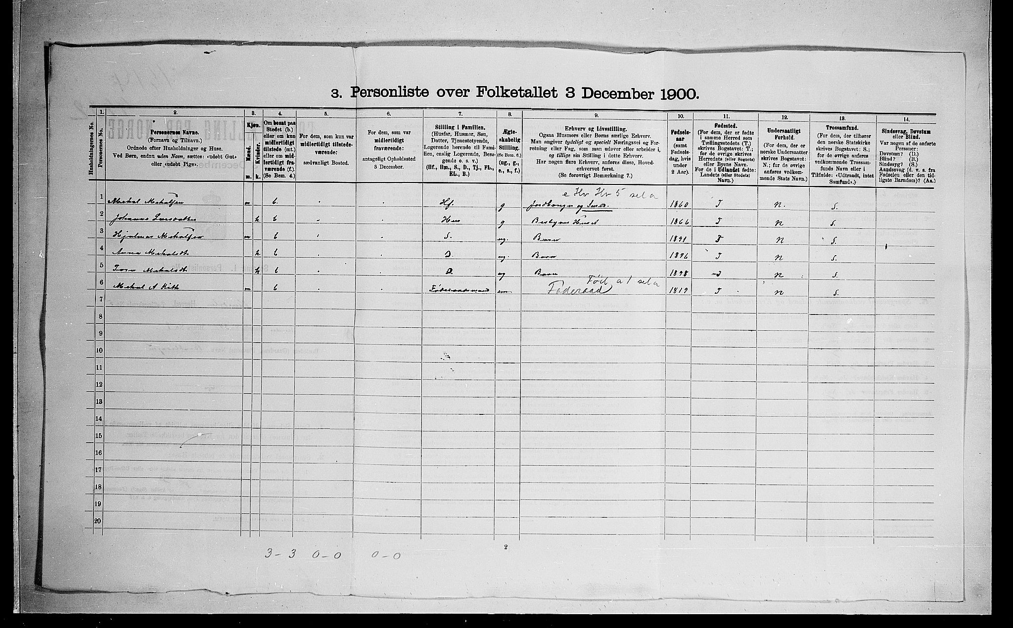 SAO, 1900 census for Hurdal, 1900