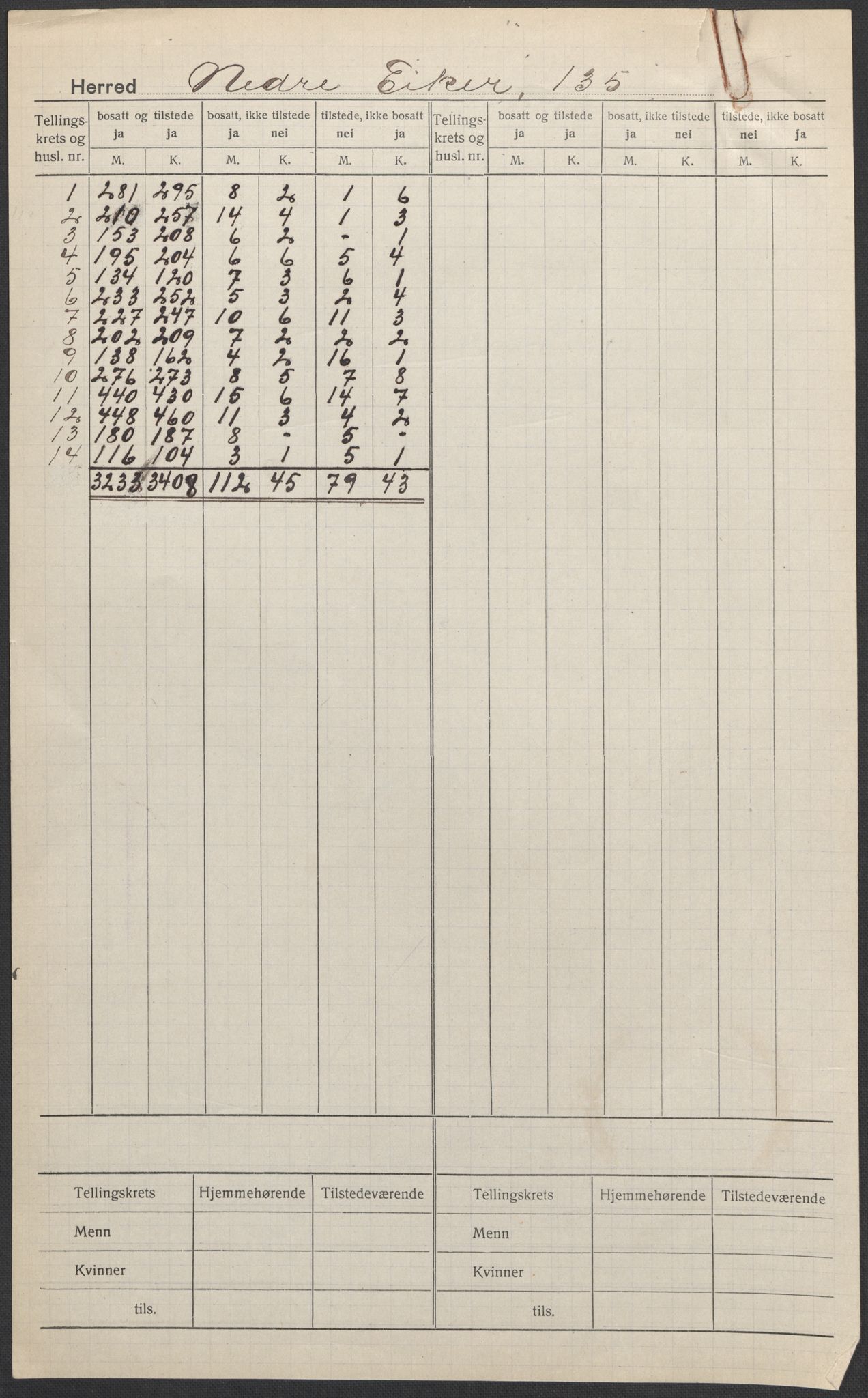 SAKO, 1920 census for Nedre Eiker, 1920, p. 1