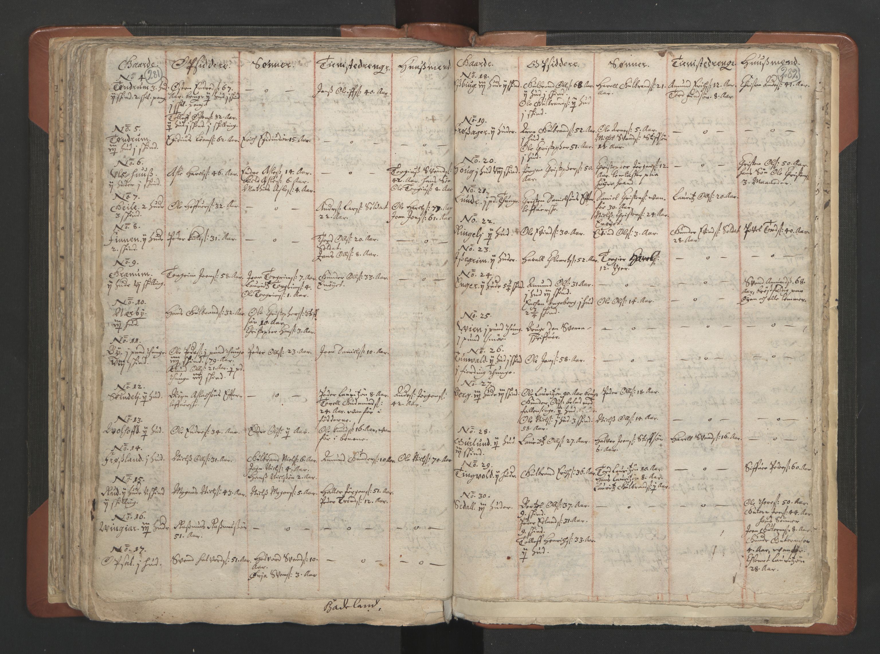 RA, Vicar's Census 1664-1666, no. 7: Hadeland deanery, 1664-1666, p. 281-282