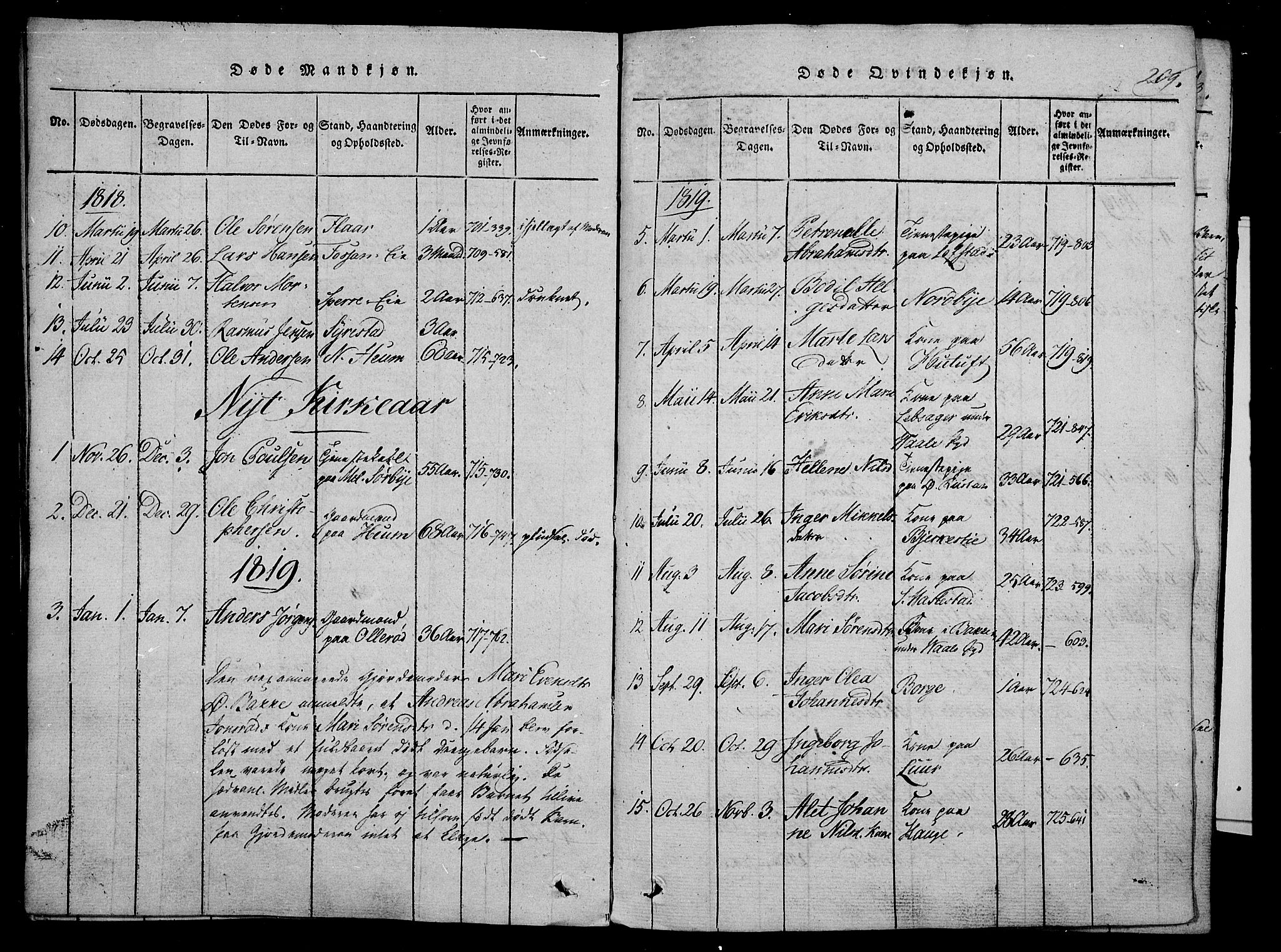 Våle kirkebøker, SAKO/A-334/F/Fa/L0007: Parish register (official) no. I 7, 1814-1824, p. 208-209
