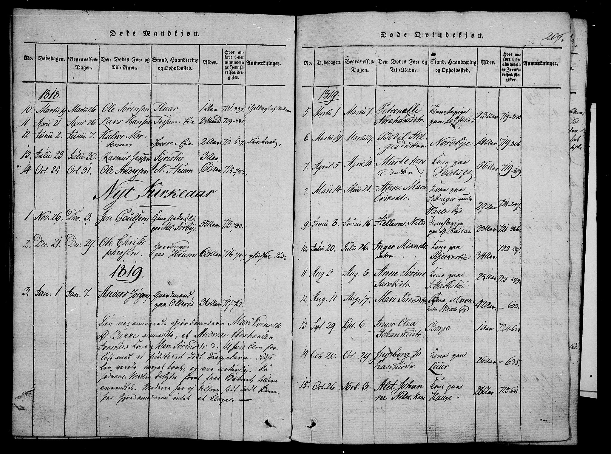 Våle kirkebøker, AV/SAKO-A-334/F/Fa/L0007: Parish register (official) no. I 7, 1814-1824, p. 208-209