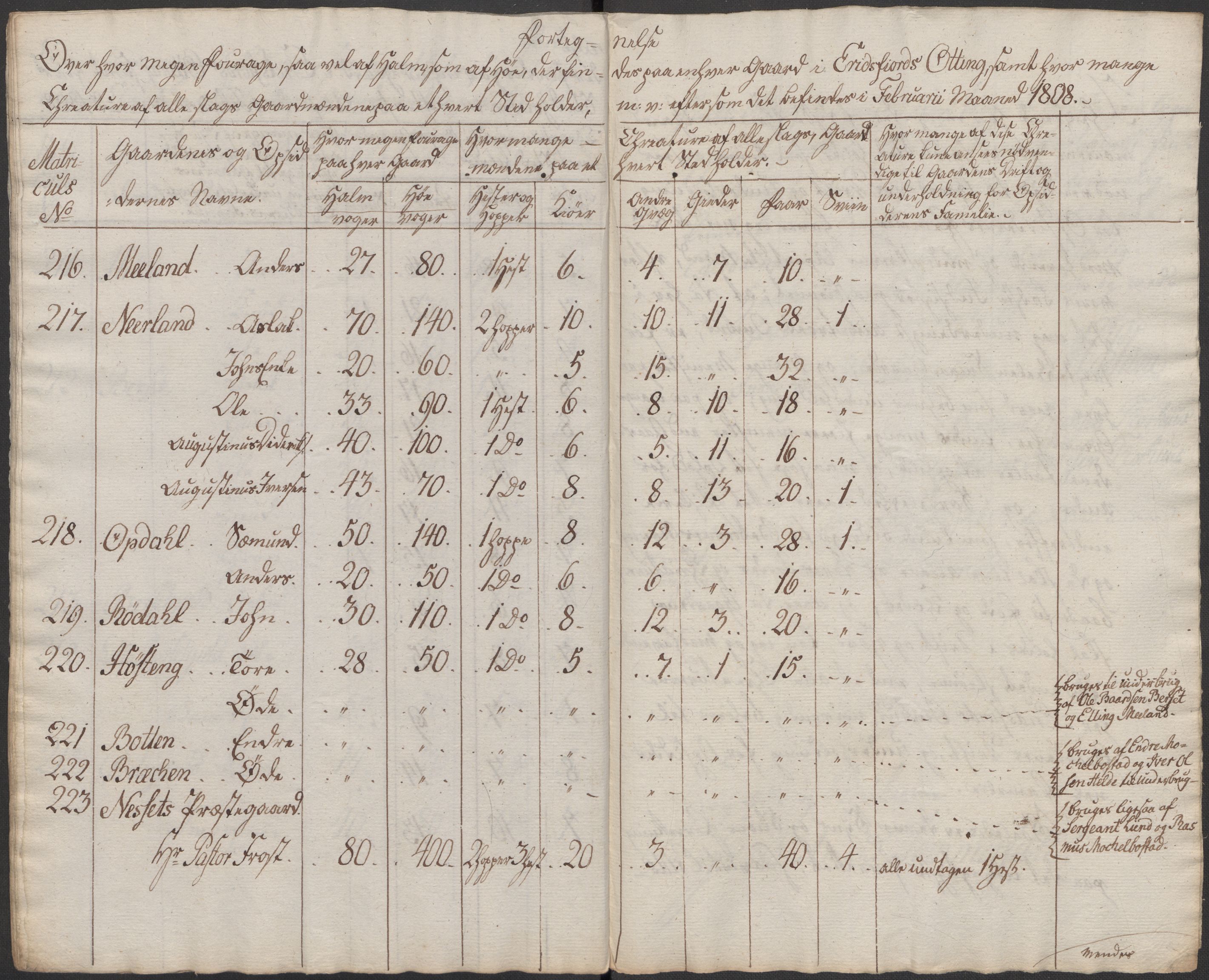 Regjeringskommisjonen 1807-1810, 1. kontor/byrå, AV/RA-EA-2871/Dd/L0011: Kreatur og fôr: Opptelling i Nordre Bergenhus og Romsdal amt, 1808, p. 236