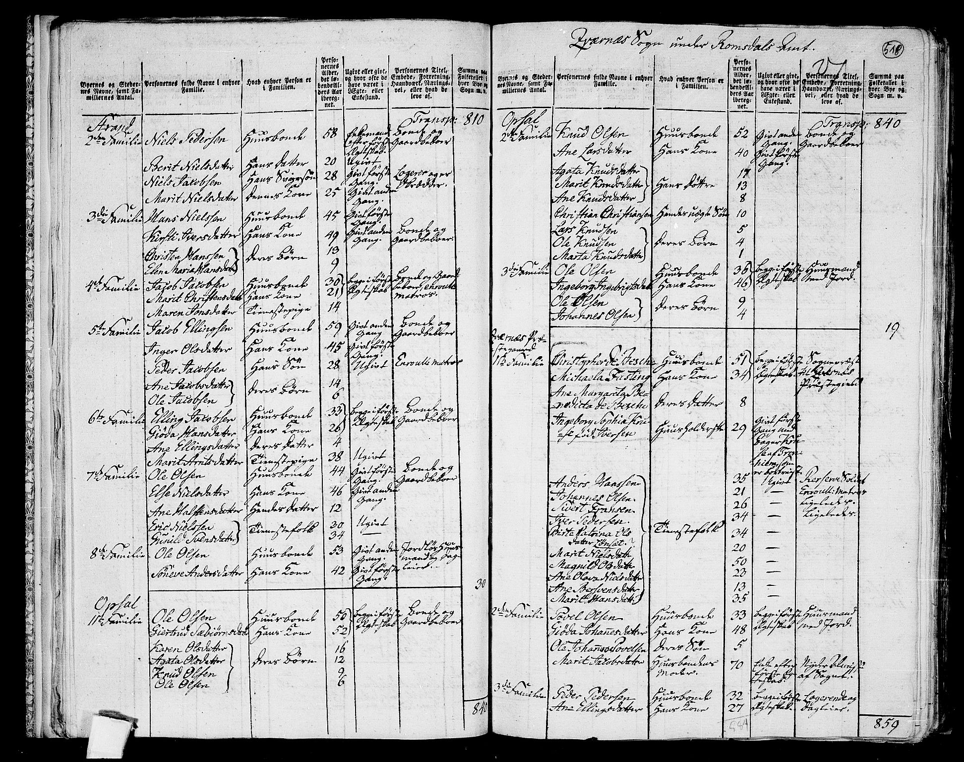 RA, 1801 census for 1553P Kvernes, 1801, p. 517b-518a