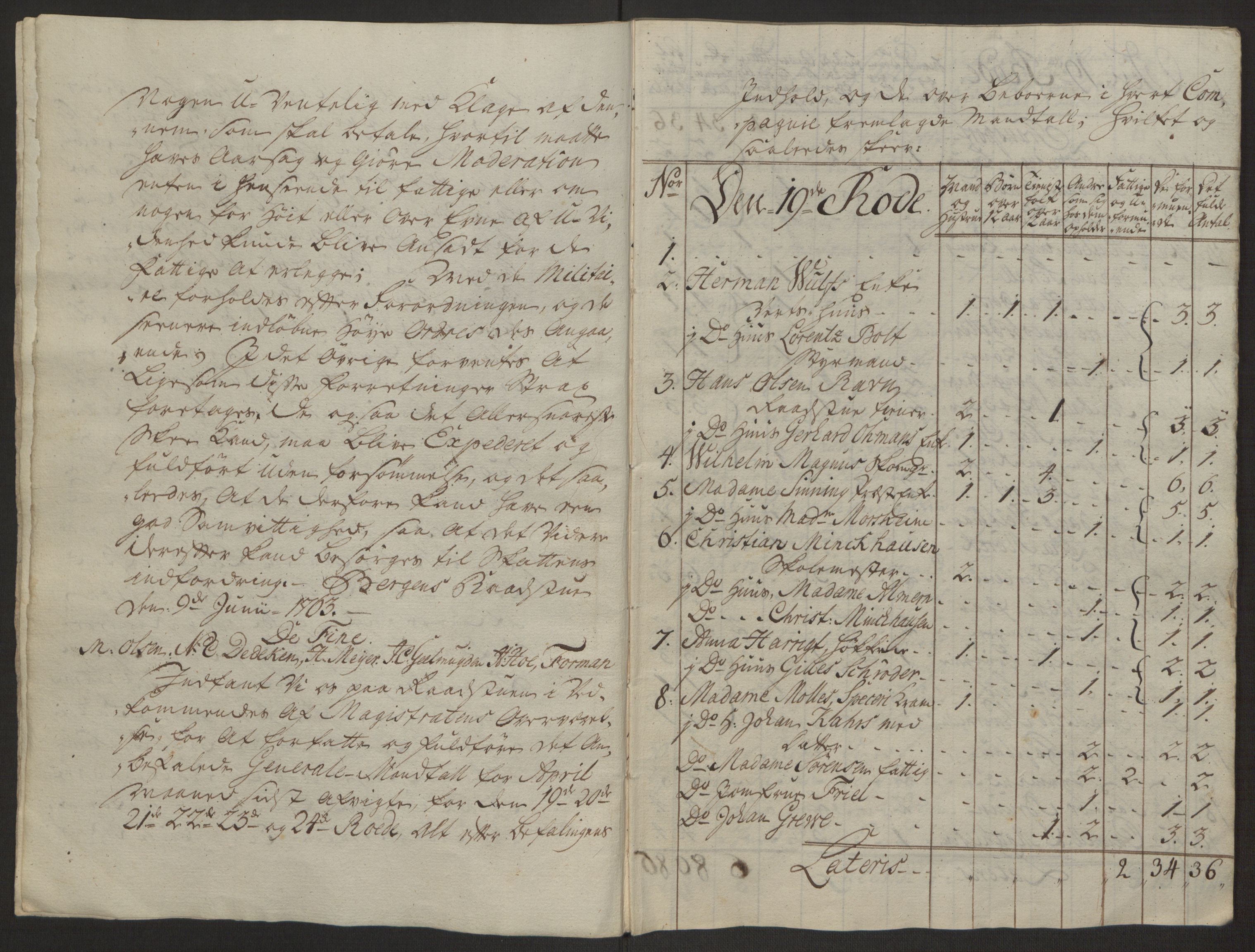 Rentekammeret inntil 1814, Reviderte regnskaper, Byregnskaper, AV/RA-EA-4066/R/Rp/L0366/0001: [P20] Kontribusjonsregnskap / Ekstraskatt, 1763, p. 131