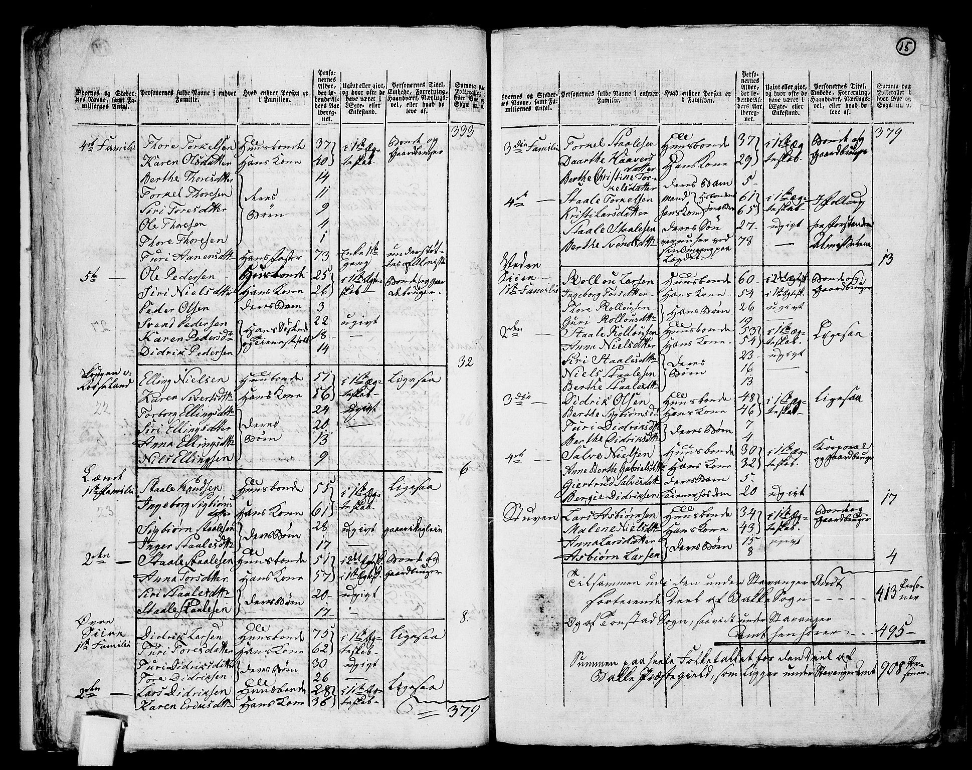RA, 1801 census for 1045P Bakke, 1801, p. 14b-15a
