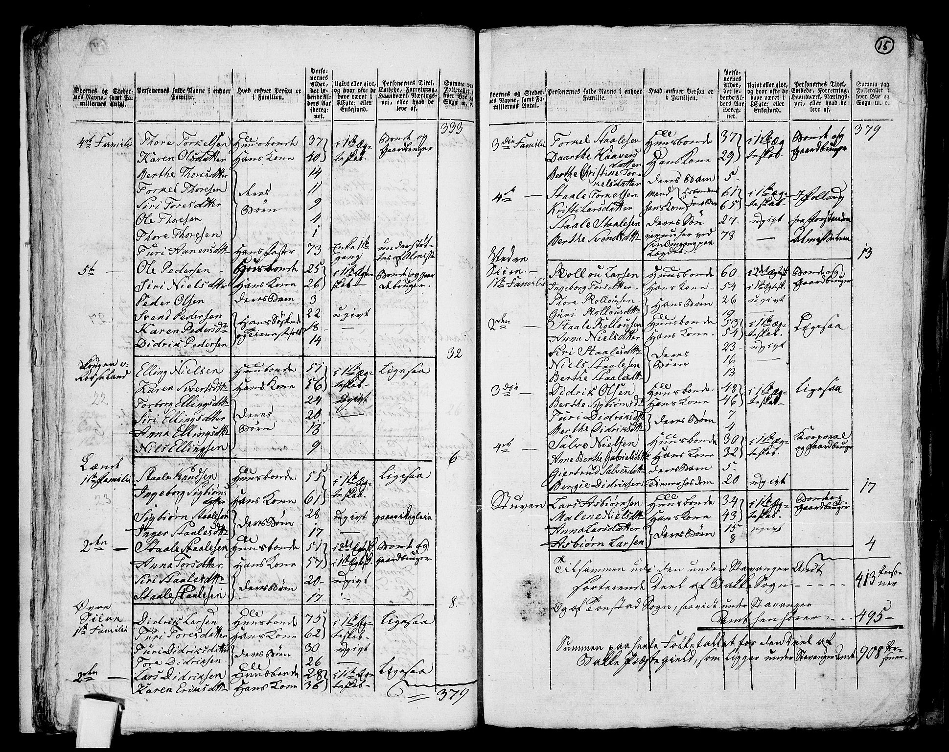 RA, 1801 census for 1045P Bakke, 1801, p. 14b-15a