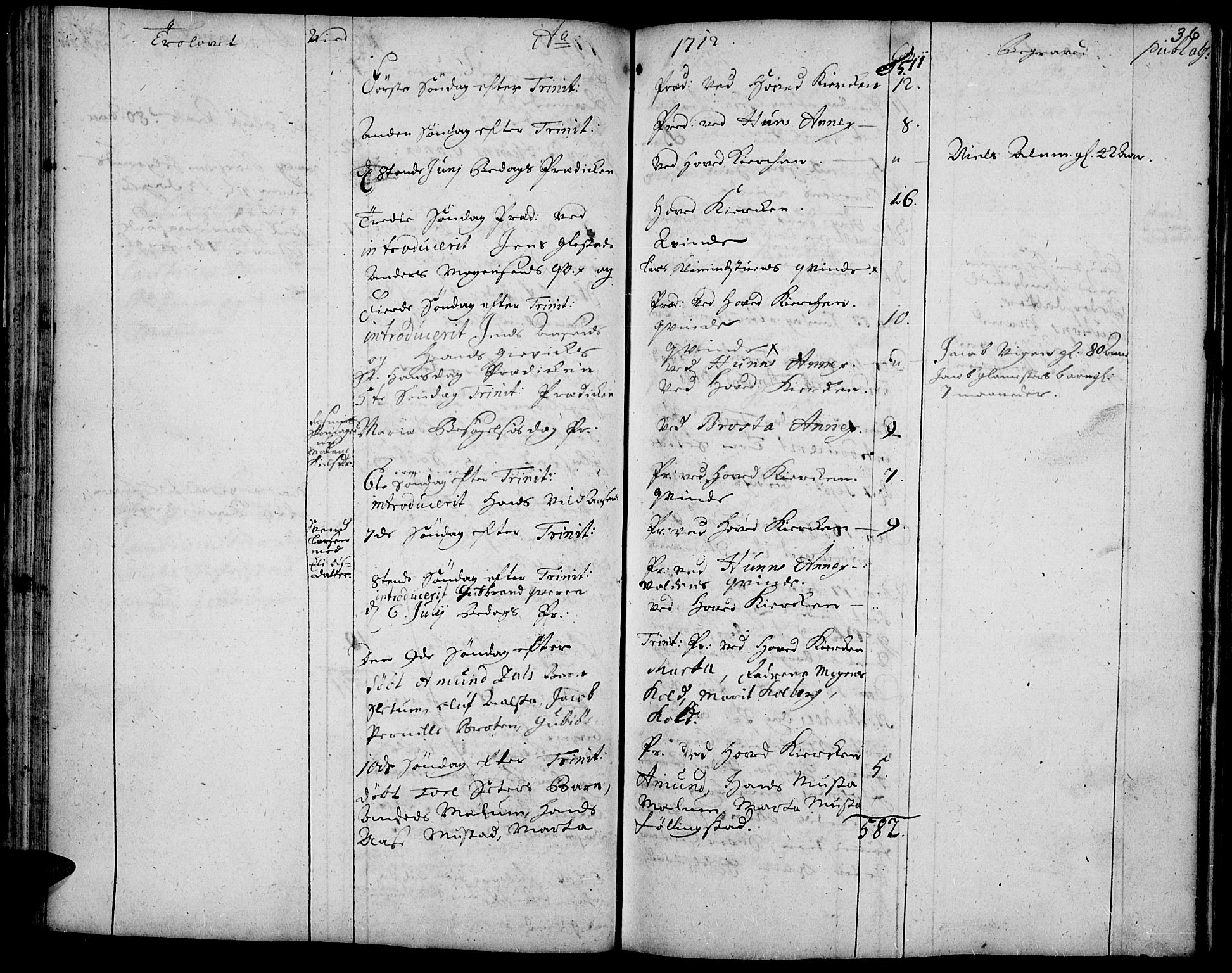 Vardal prestekontor, AV/SAH-PREST-100/H/Ha/Haa/L0001: Parish register (official) no. 1, 1706-1748, p. 36