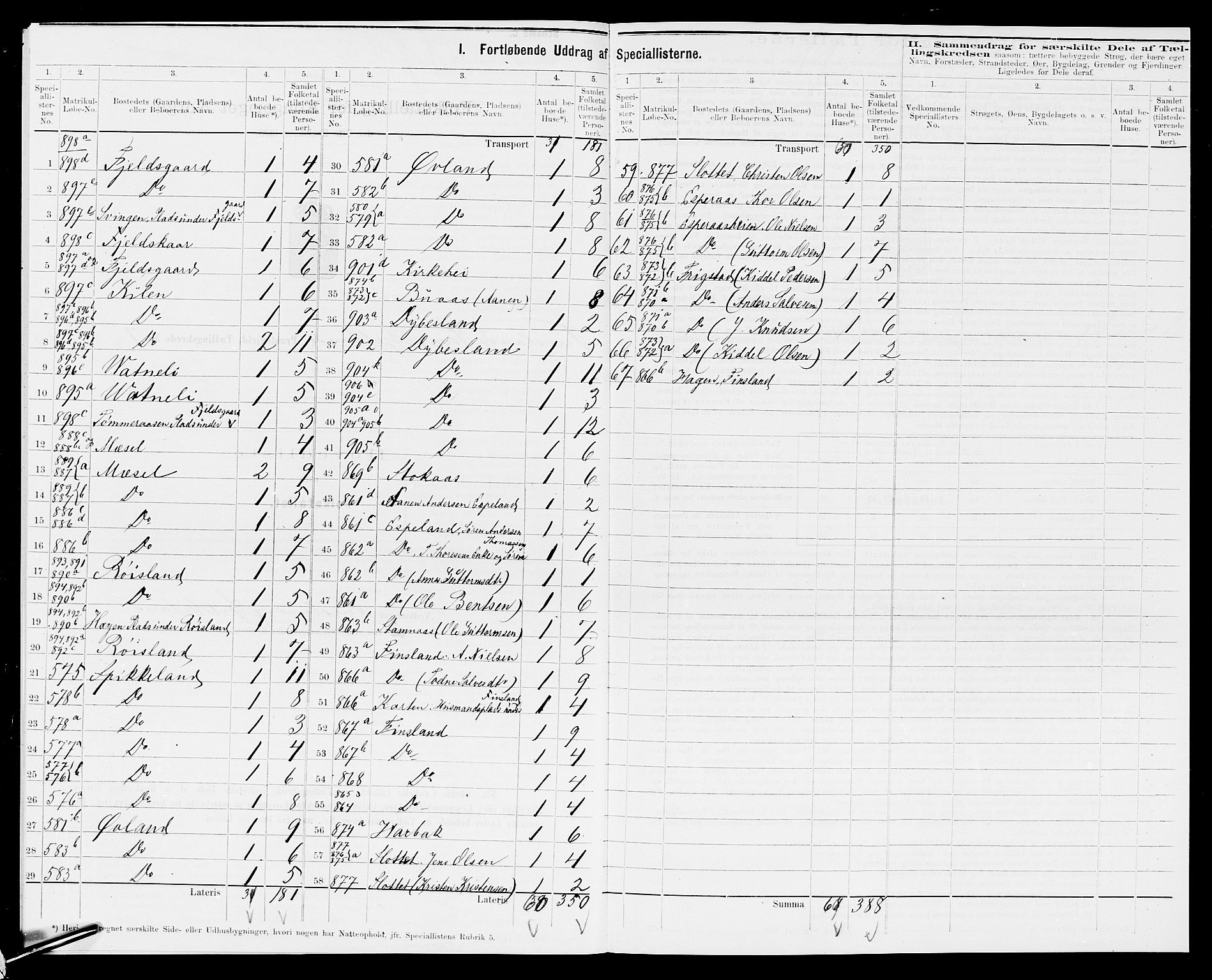 SAK, 1875 census for 1024P Bjelland, 1875, p. 747