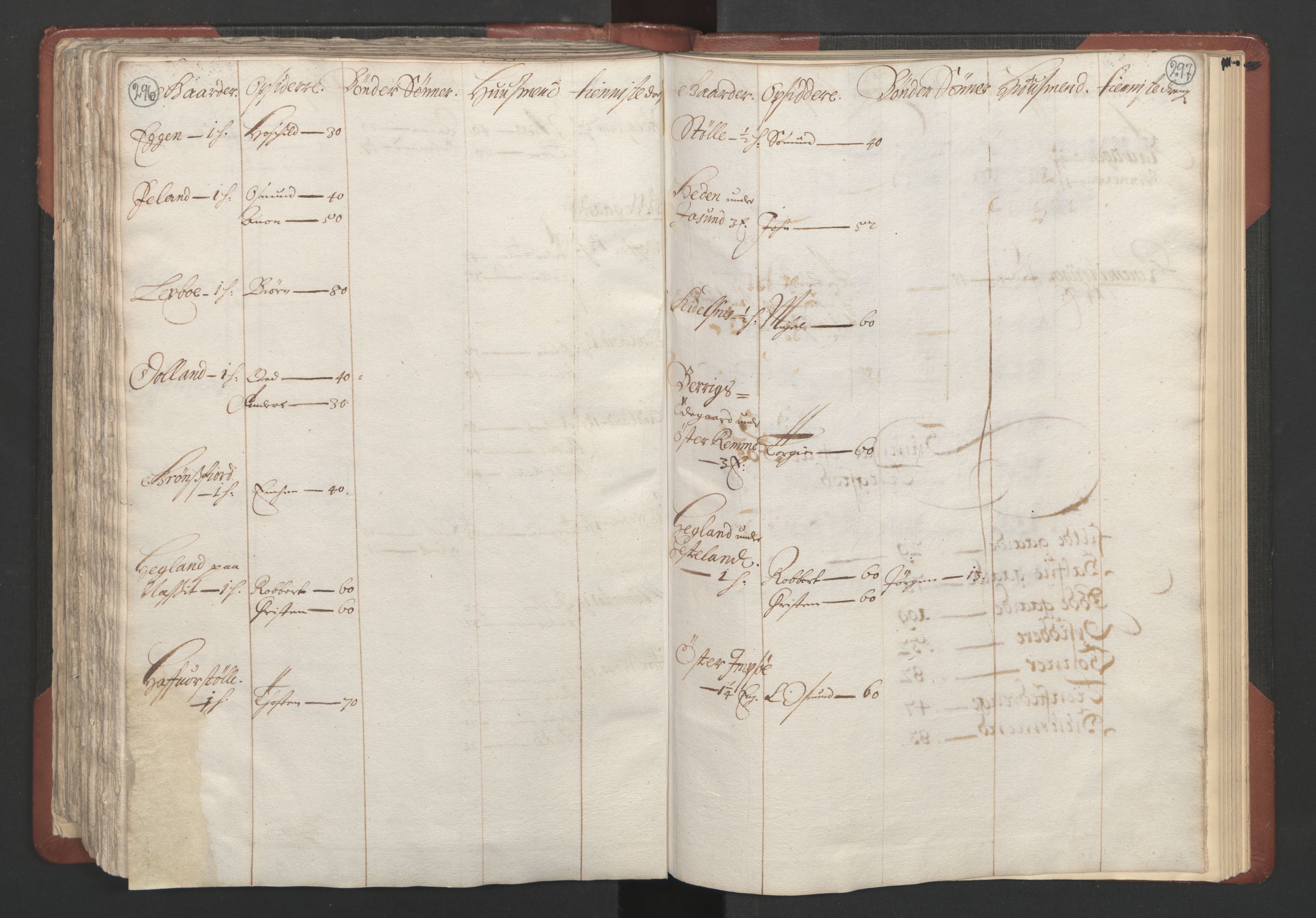 RA, Bailiff's Census 1664-1666, no. 10: Lista len, 1664, p. 296-297