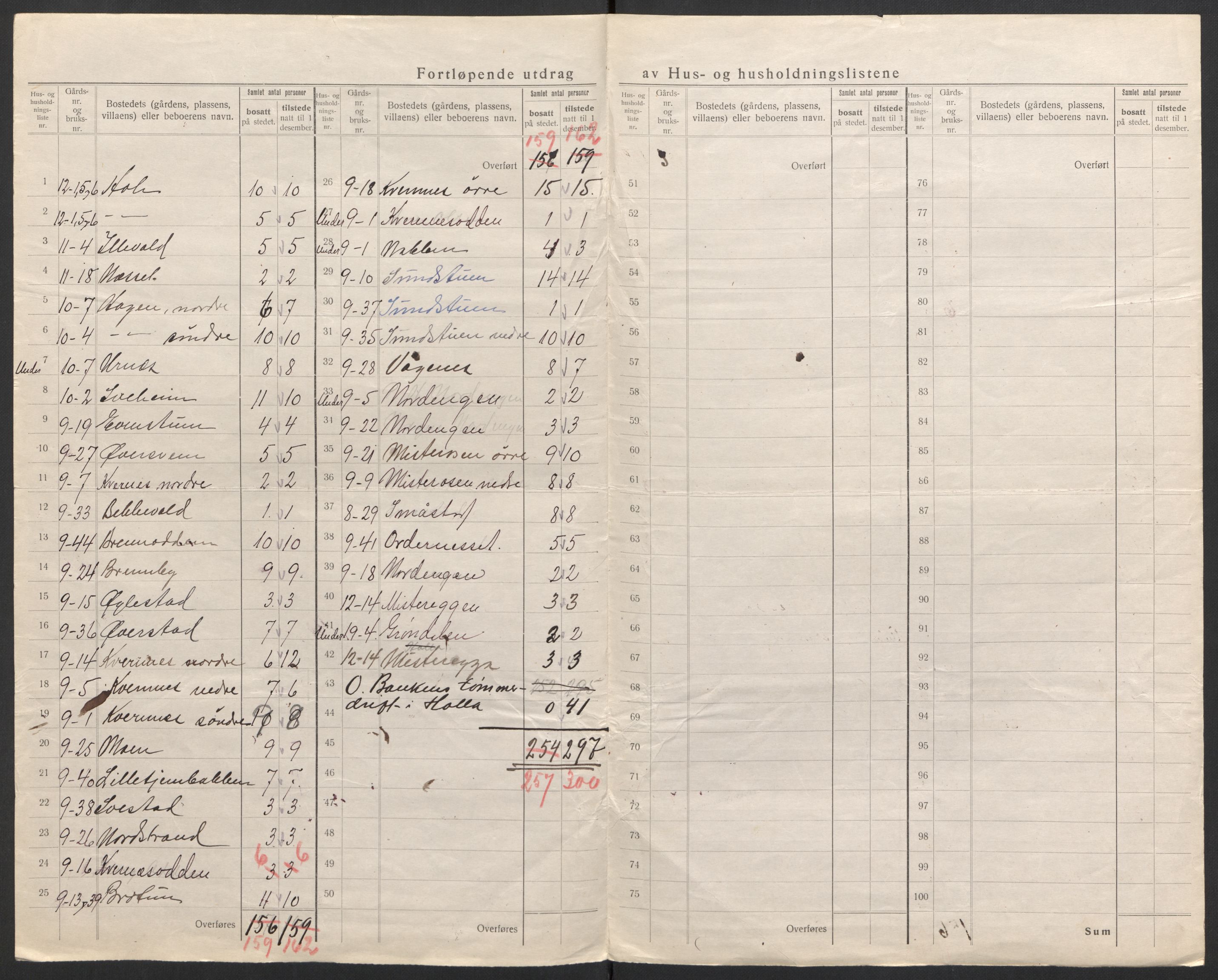 SAH, 1920 census for Ytre Rendal, 1920, p. 23
