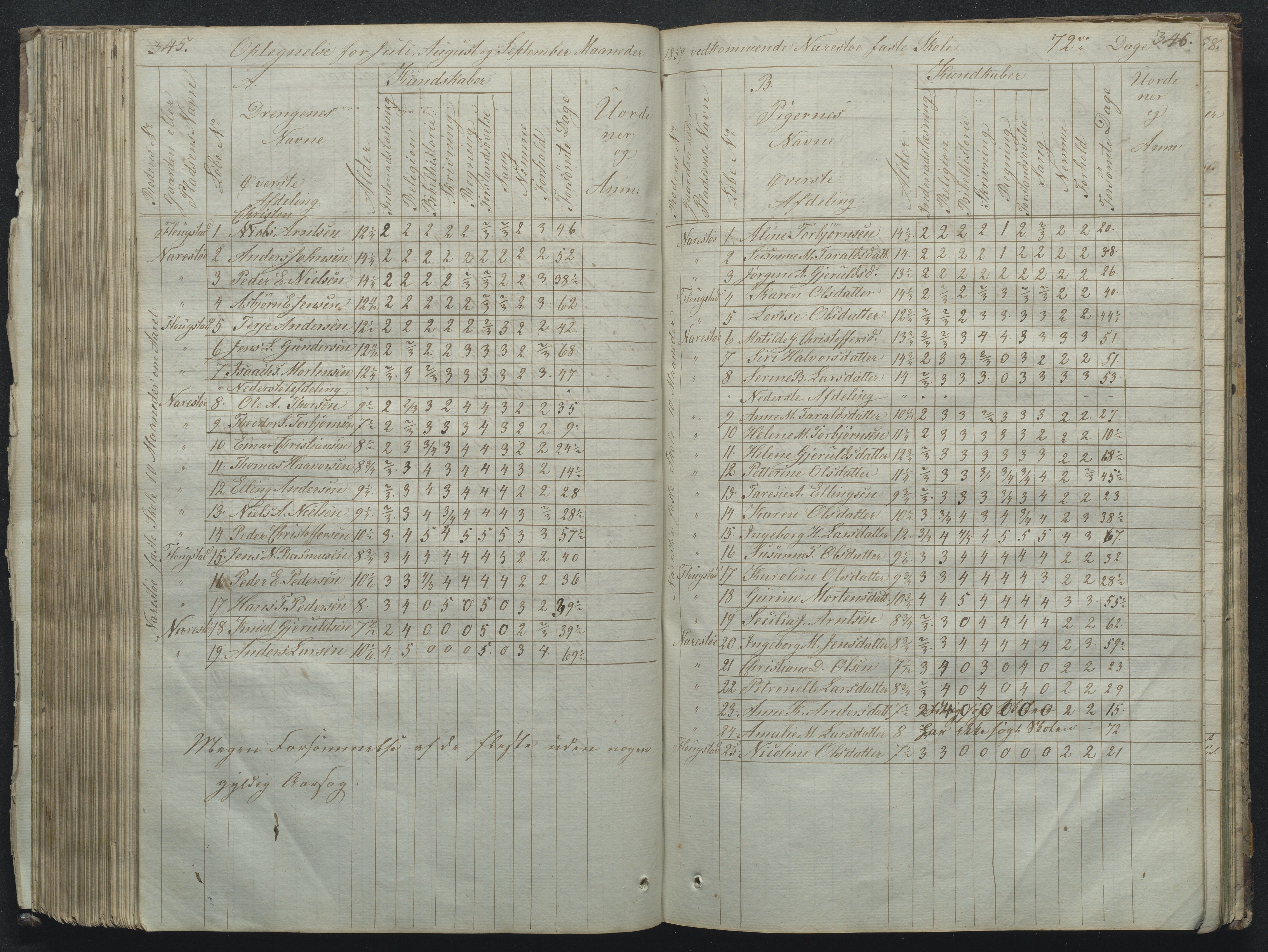 Flosta kommune, Narestø skole, AAKS/KA0916-550c/F2/L0001: Skoleprotokoll for Naresø faste skole, 1829-1862, p. 345-346