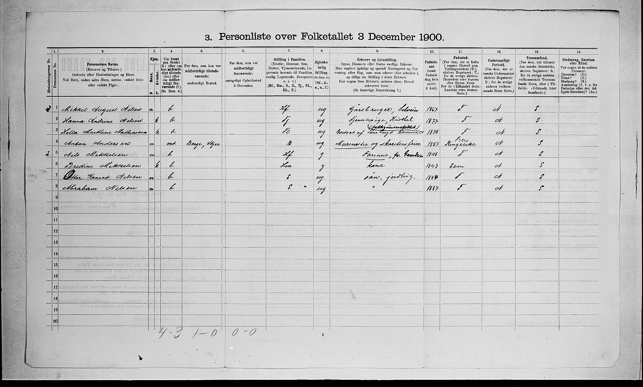 RA, 1900 census for Stokke, 1900, p. 162