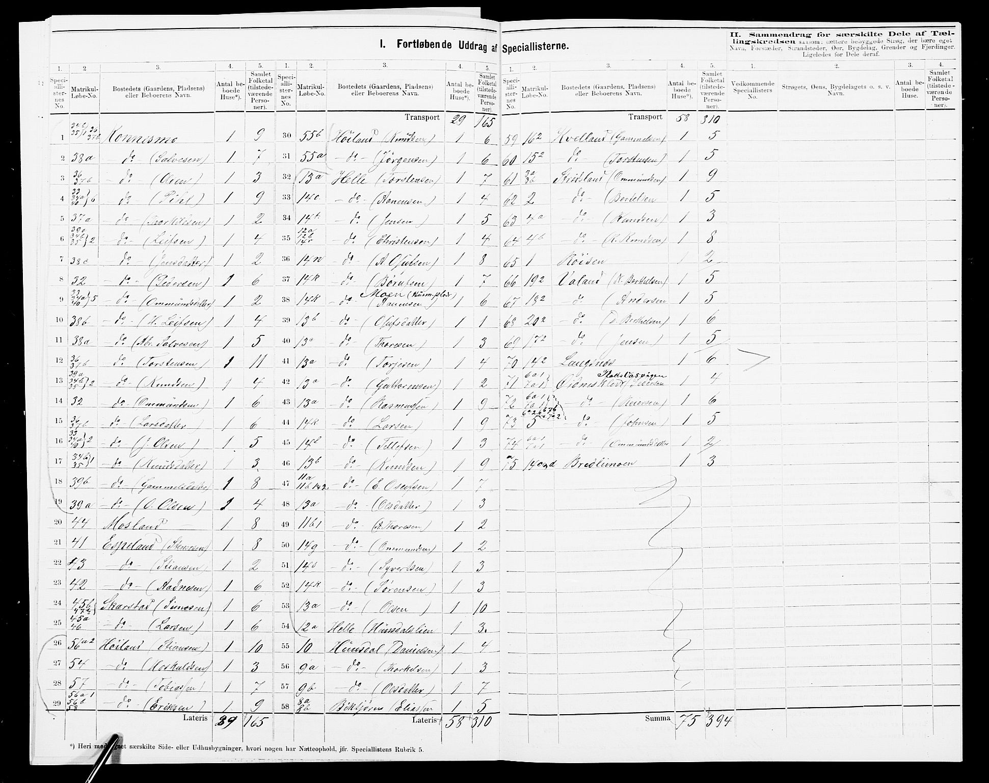 SAK, 1875 census for 1028P Nord-Audnedal, 1875, p. 32