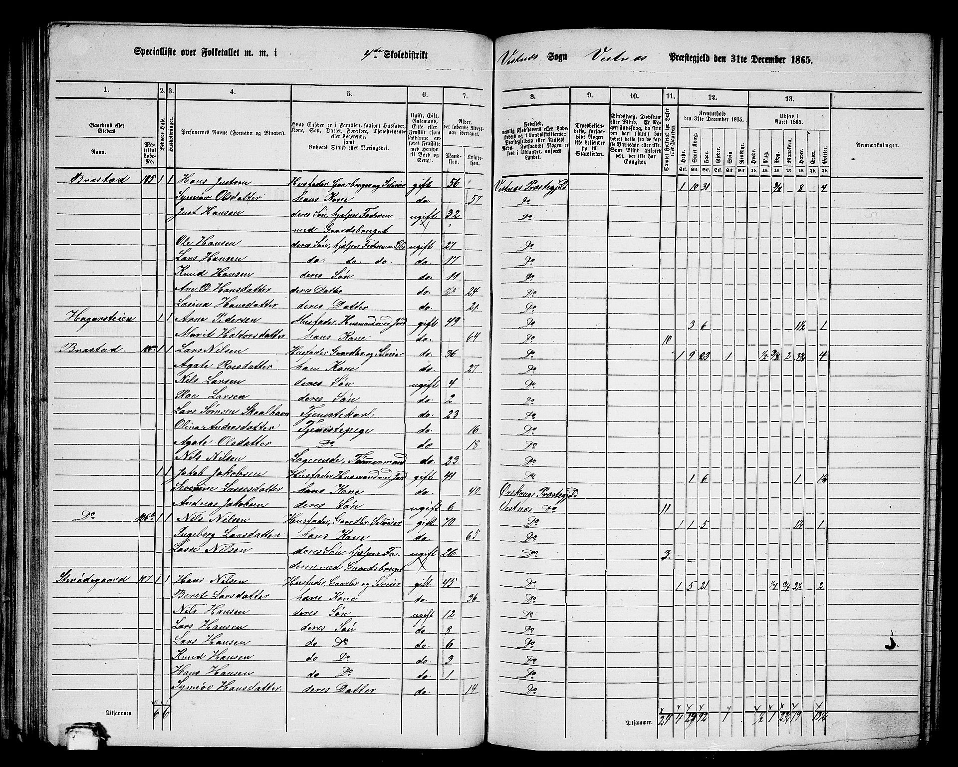 RA, 1865 census for Vestnes, 1865, p. 81